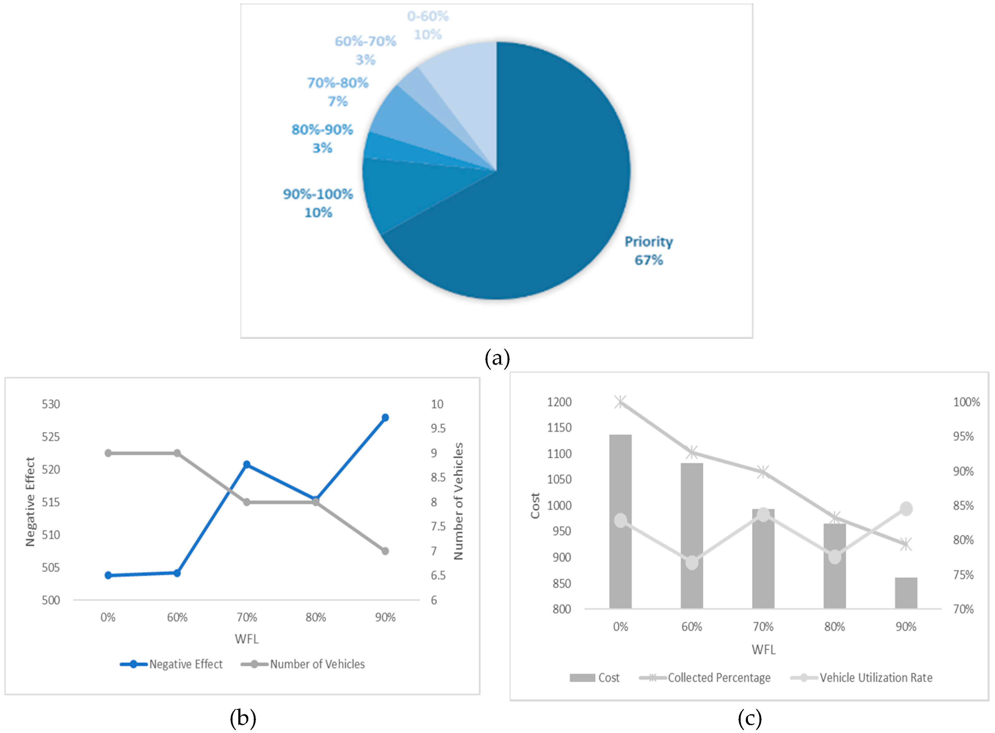 Ijerph 17 04963 g015 Ijerph 17 04963 g015