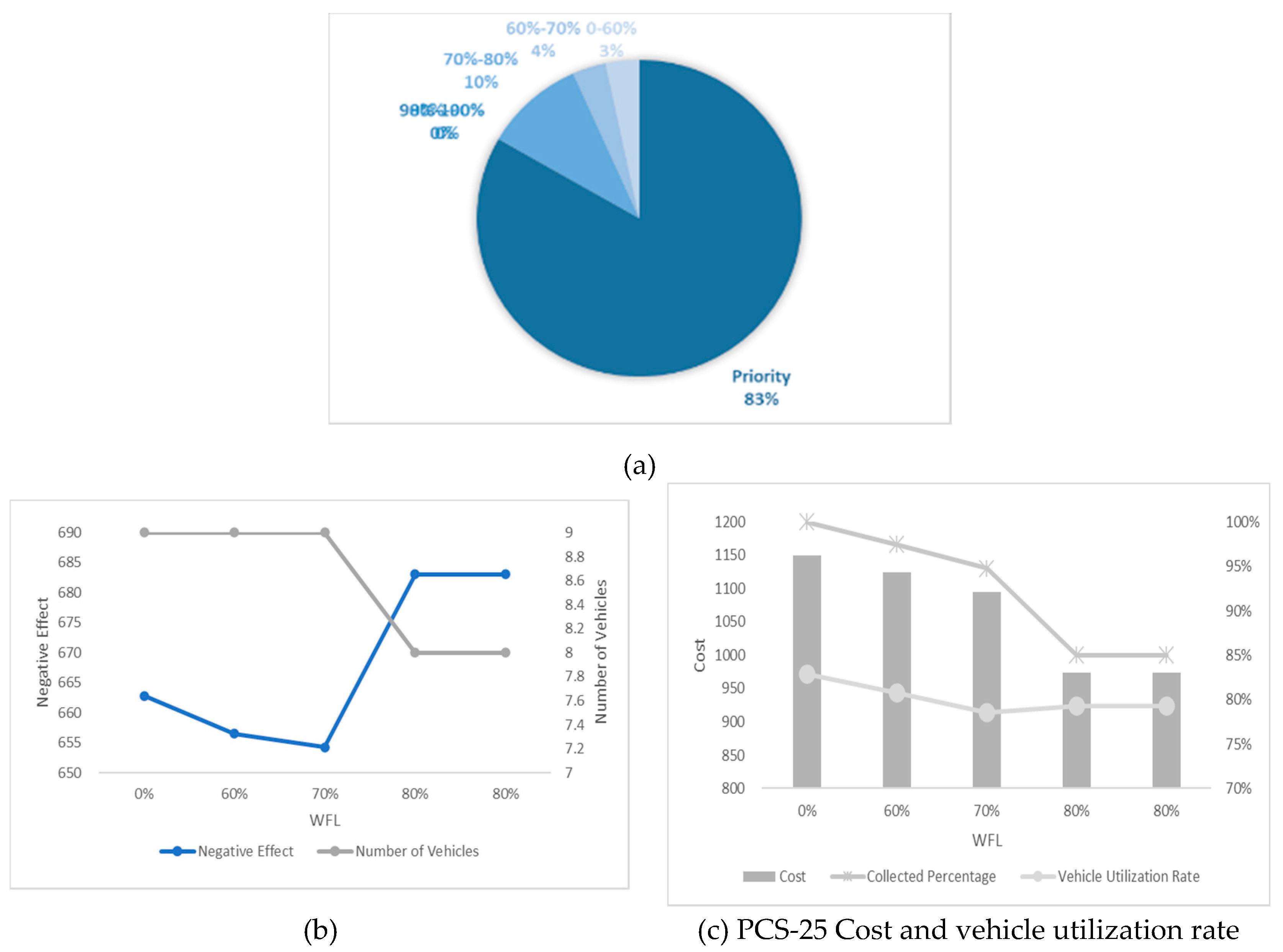 Ijerph 17 04963 g016 Ijerph 17 04963 g016