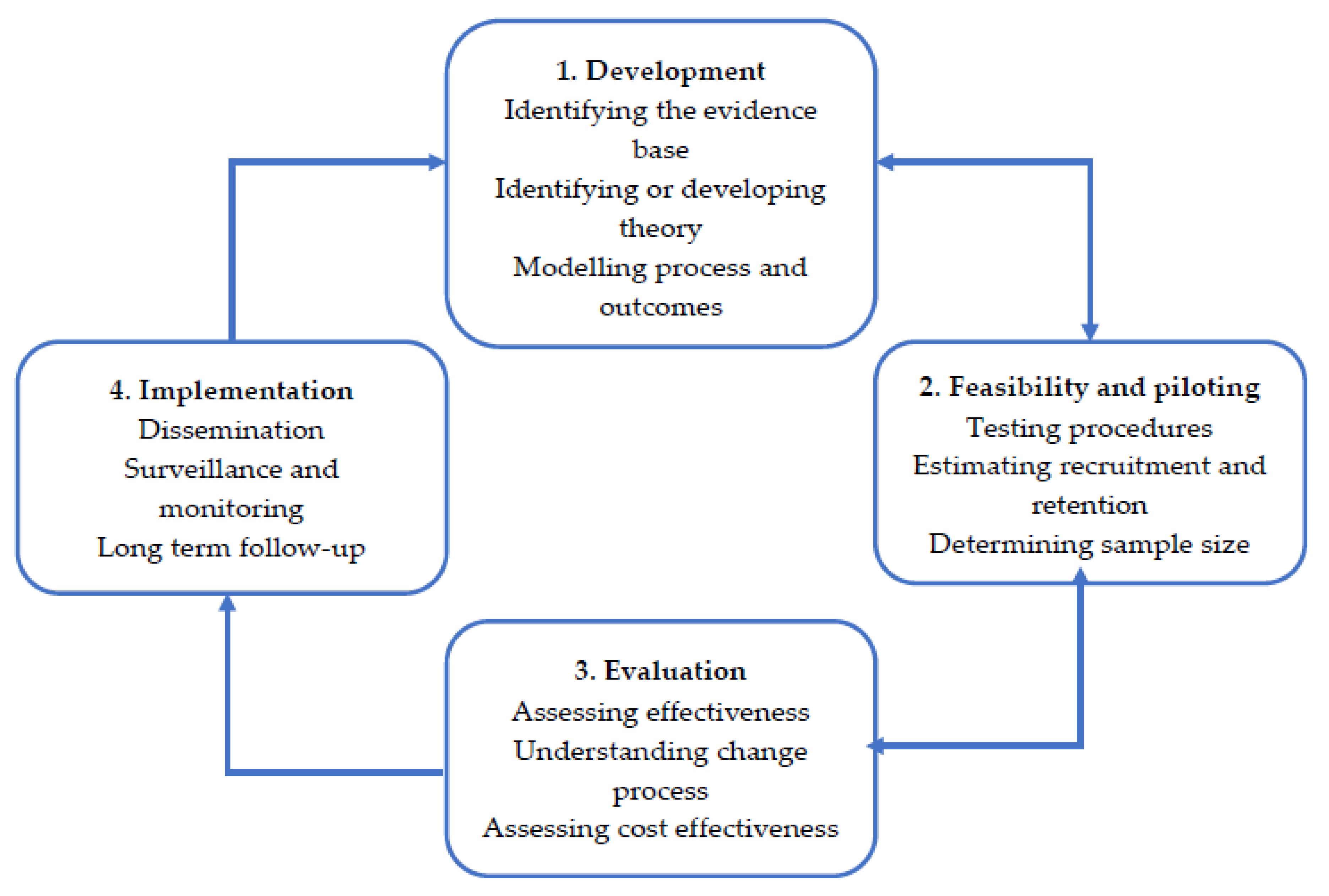 Ijerph Free Full Text Improving Mental Health Help Seeking Behaviours For Male Students A Framework For Developing A Complex Intervention Html