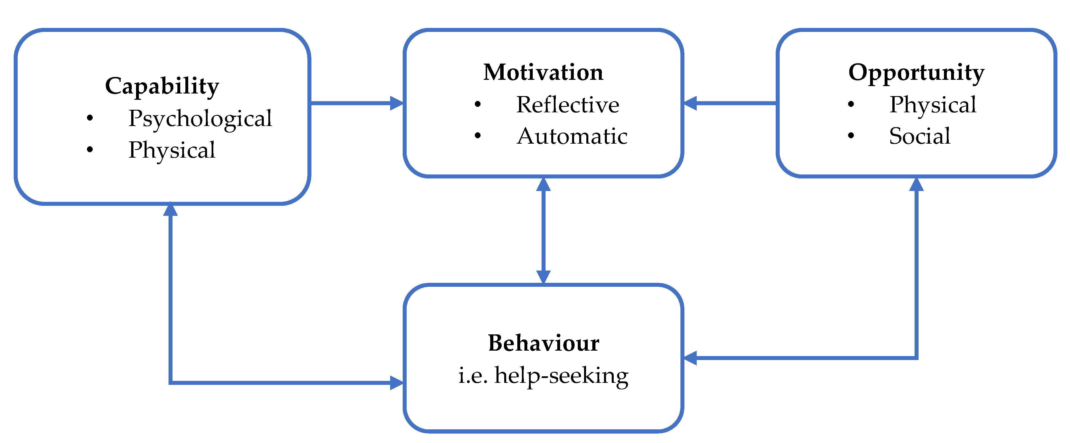 Ijerph 17 04965 g004