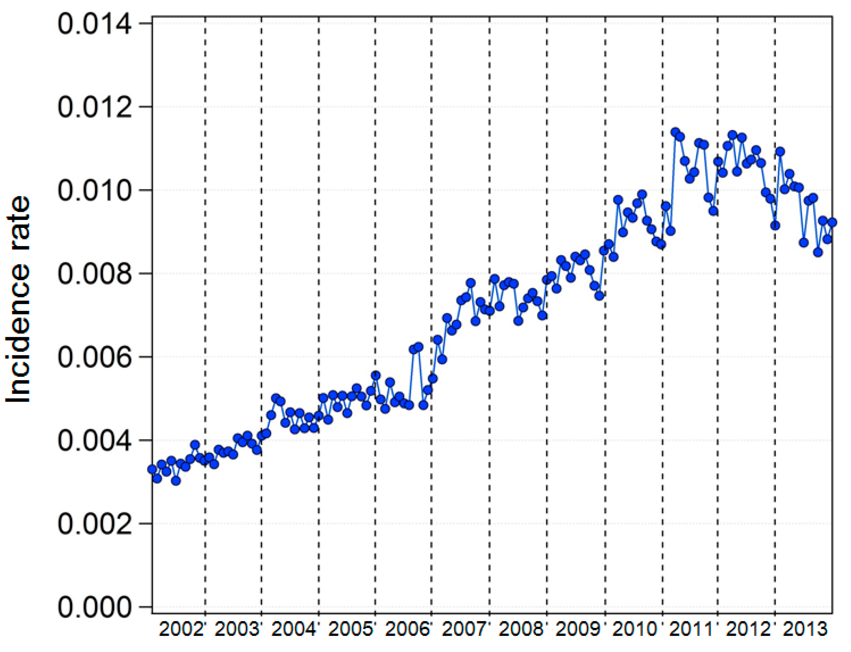 Ijerph 17 04969 g002