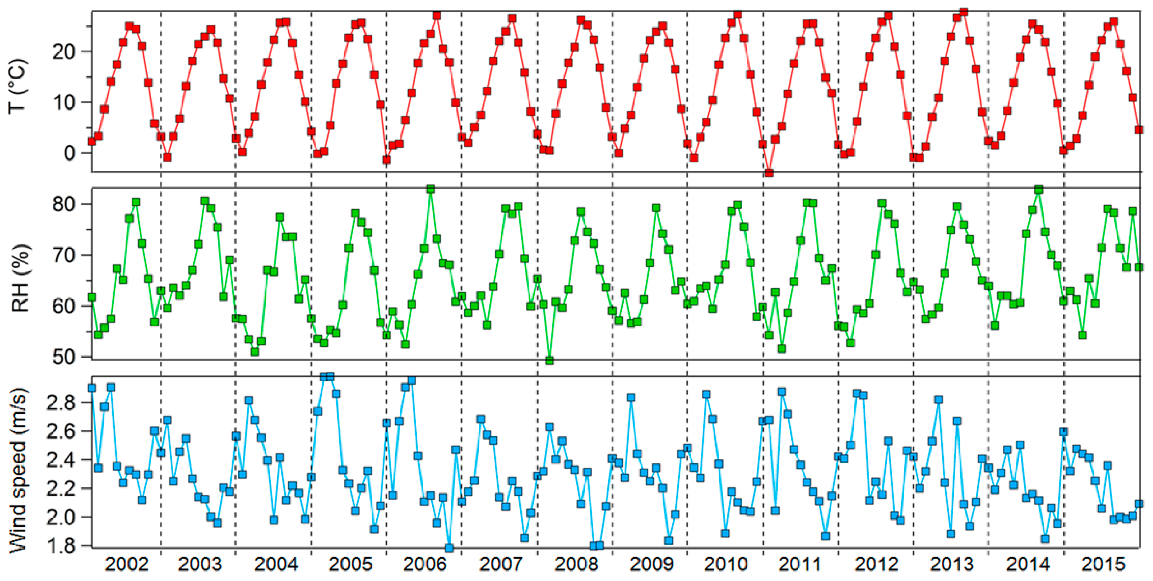 Ijerph 17 04969 g004