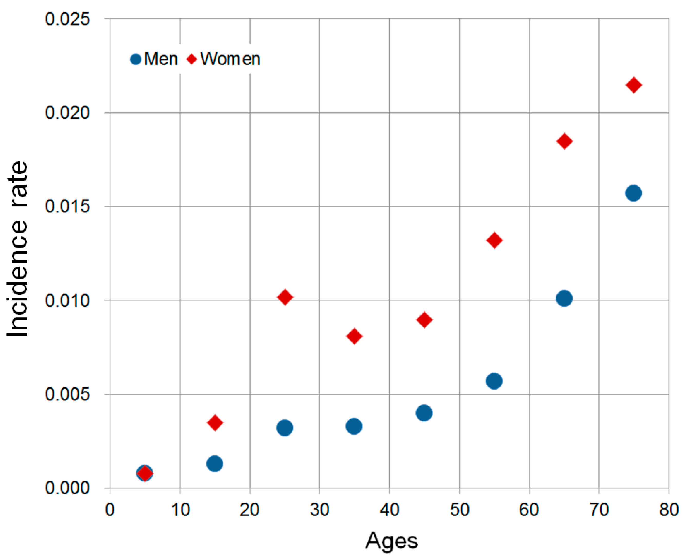 Ijerph 17 04969 g005