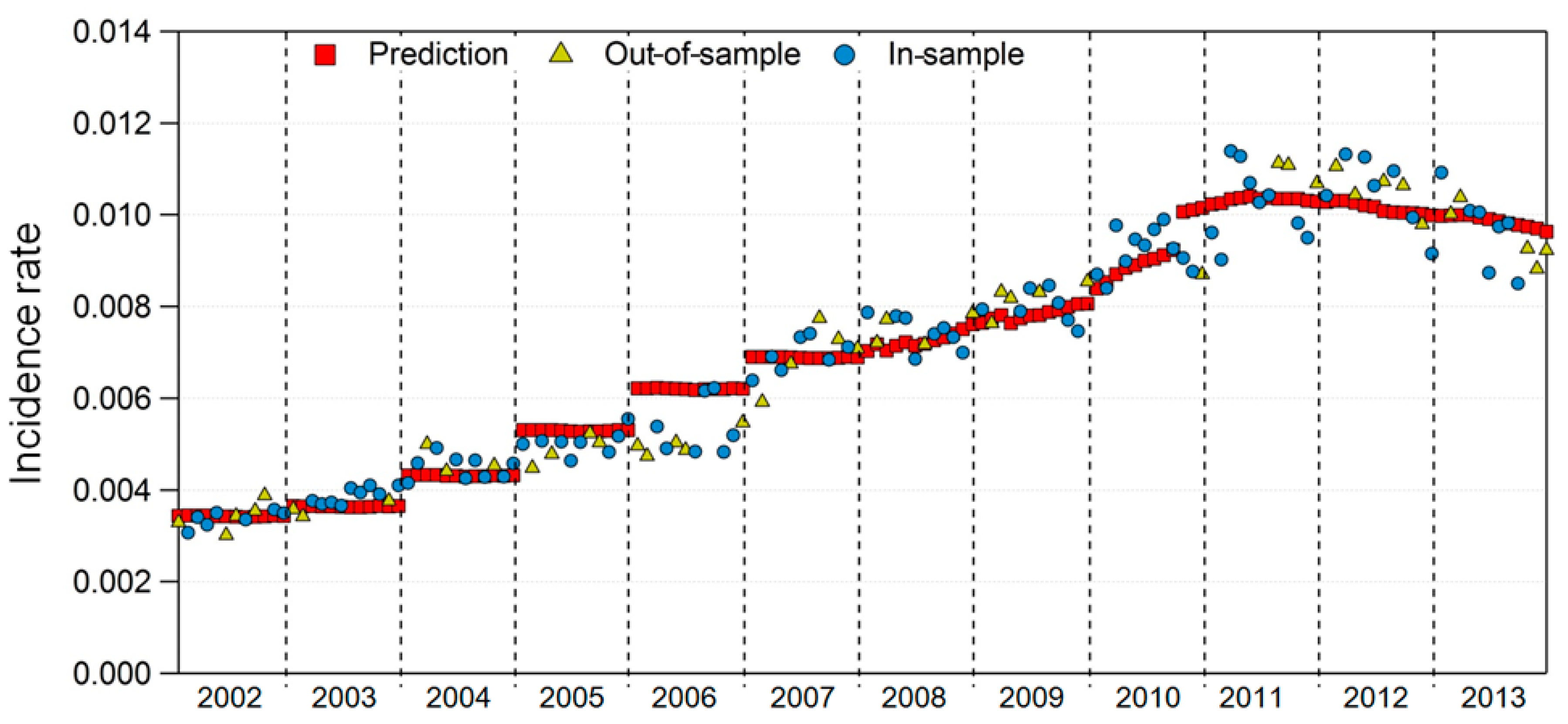 Ijerph 17 04969 g006