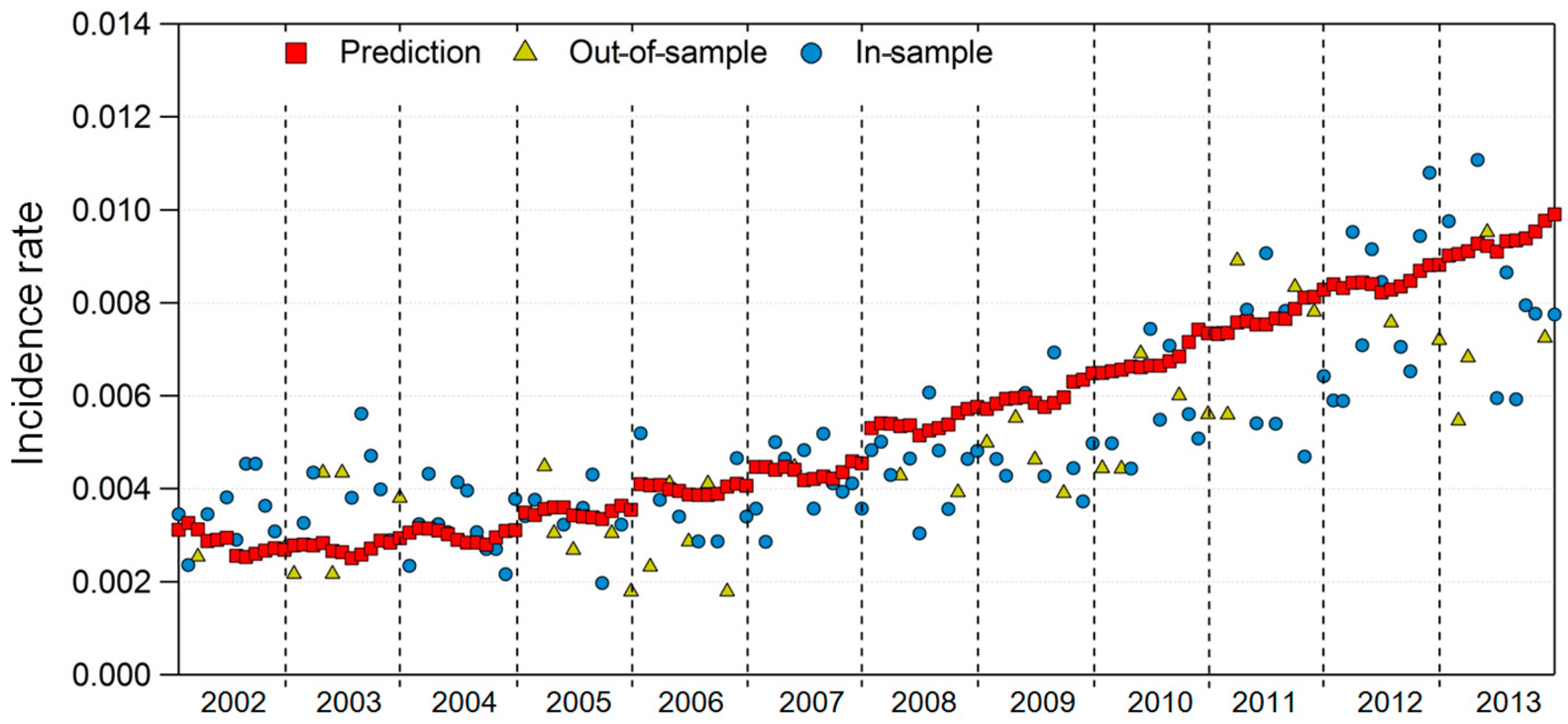 Ijerph 17 04969 g008