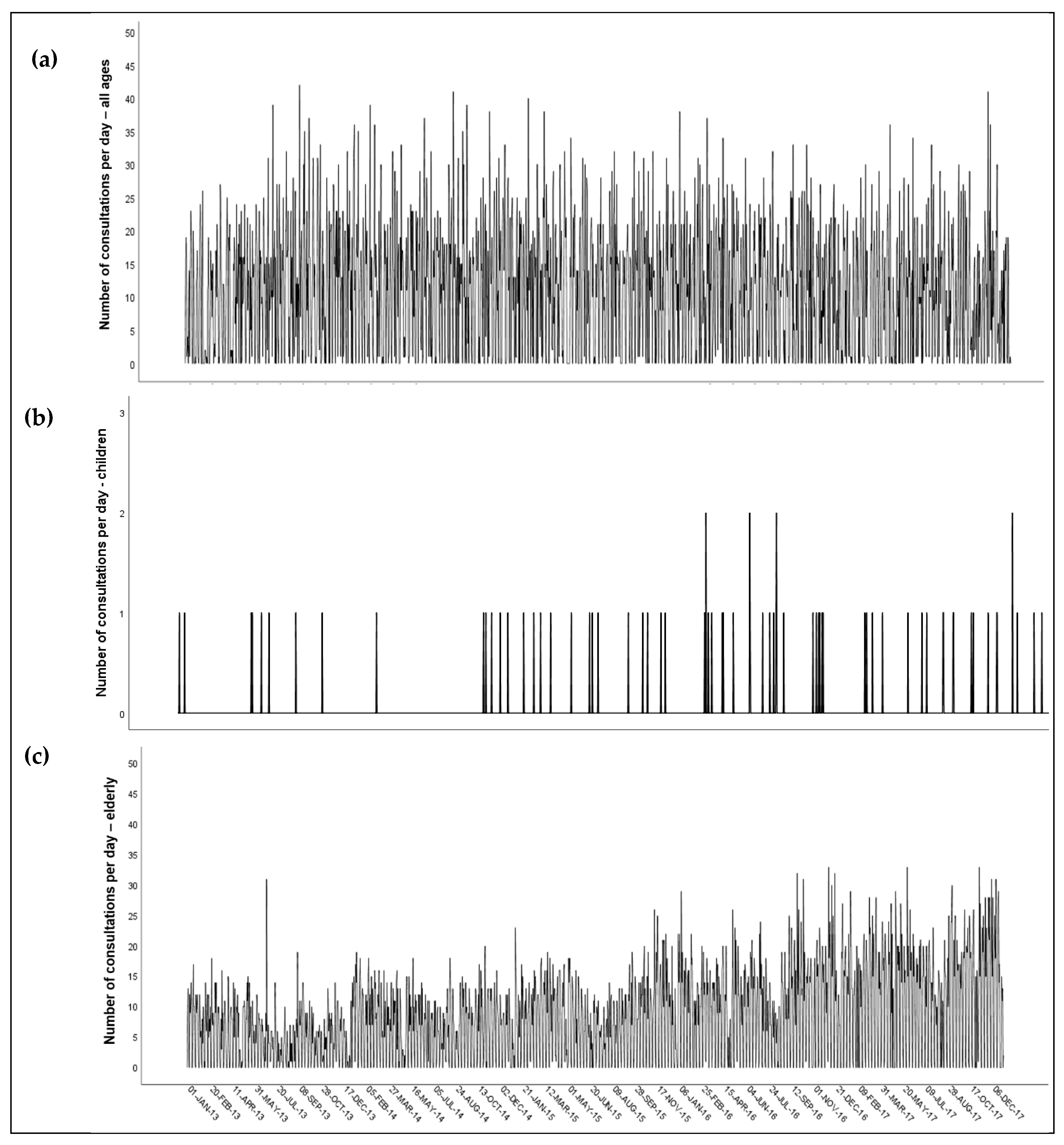Ijerph 17 04970 g002 Ijerph 17 04970 g002