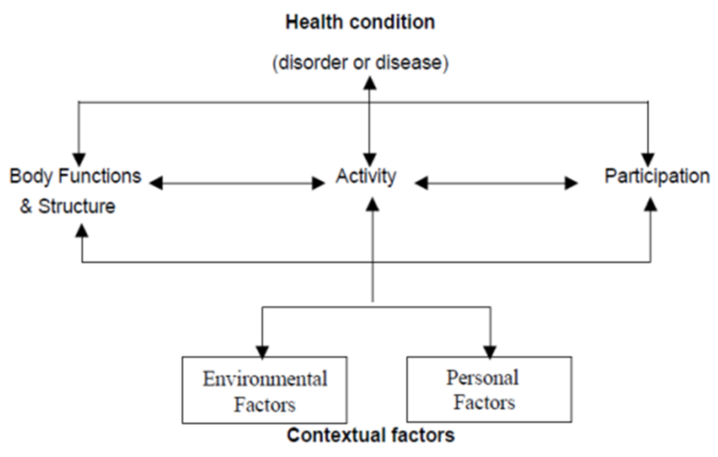 Ijerph 17 04971 g001