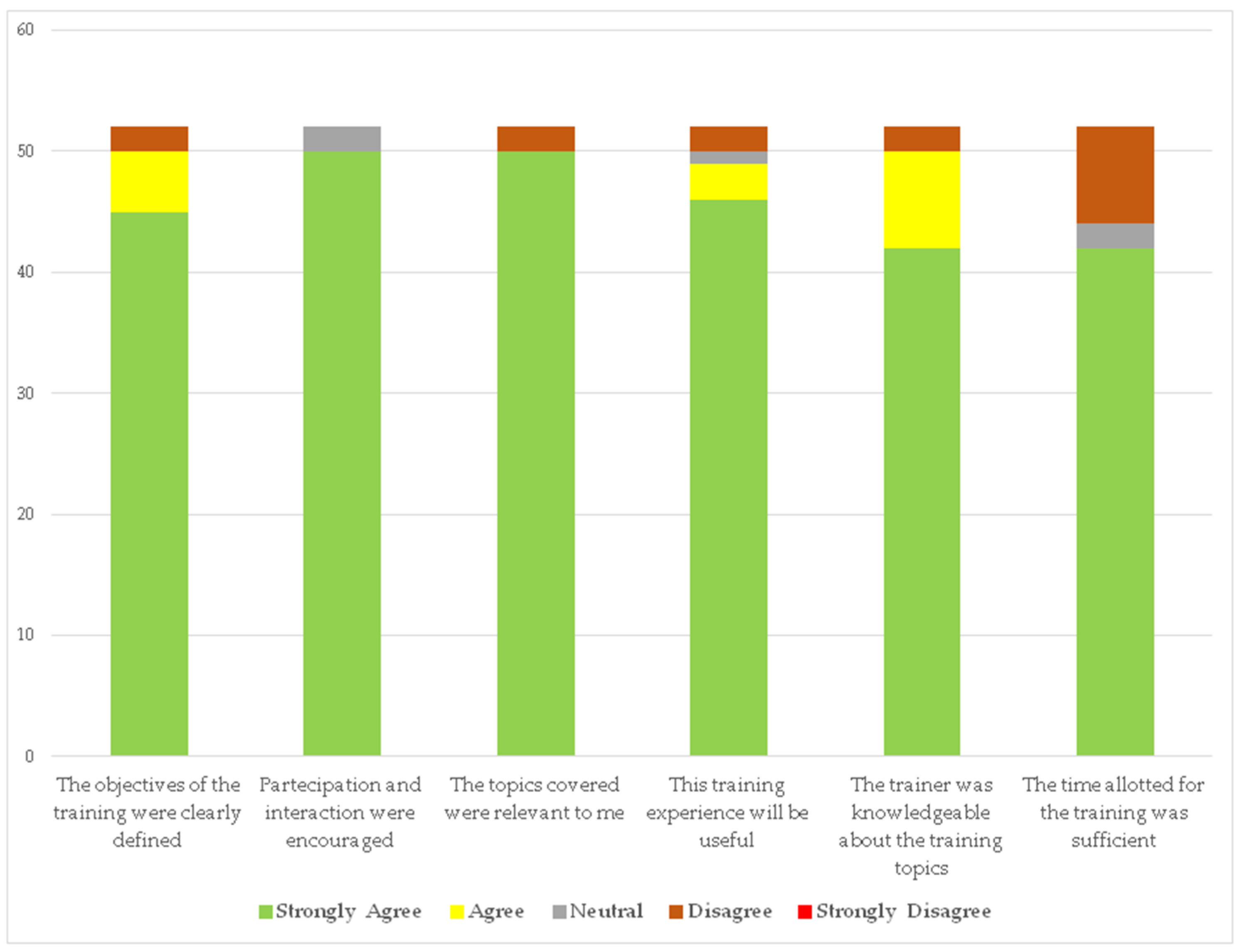 Ijerph 17 04971 g006