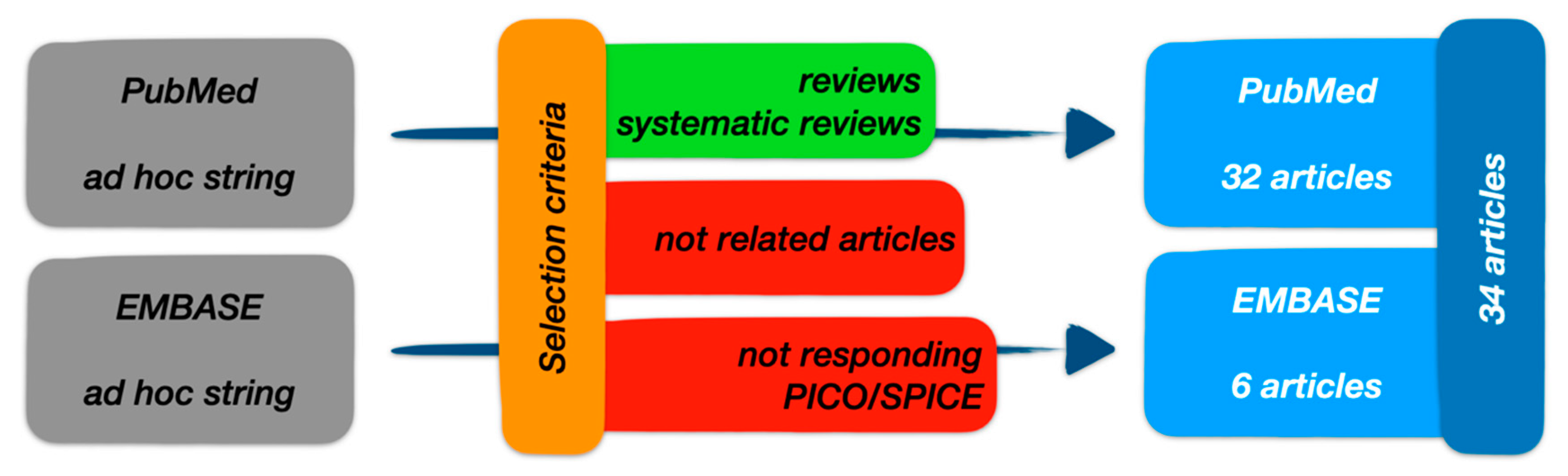 Ijerph 17 04975 g005