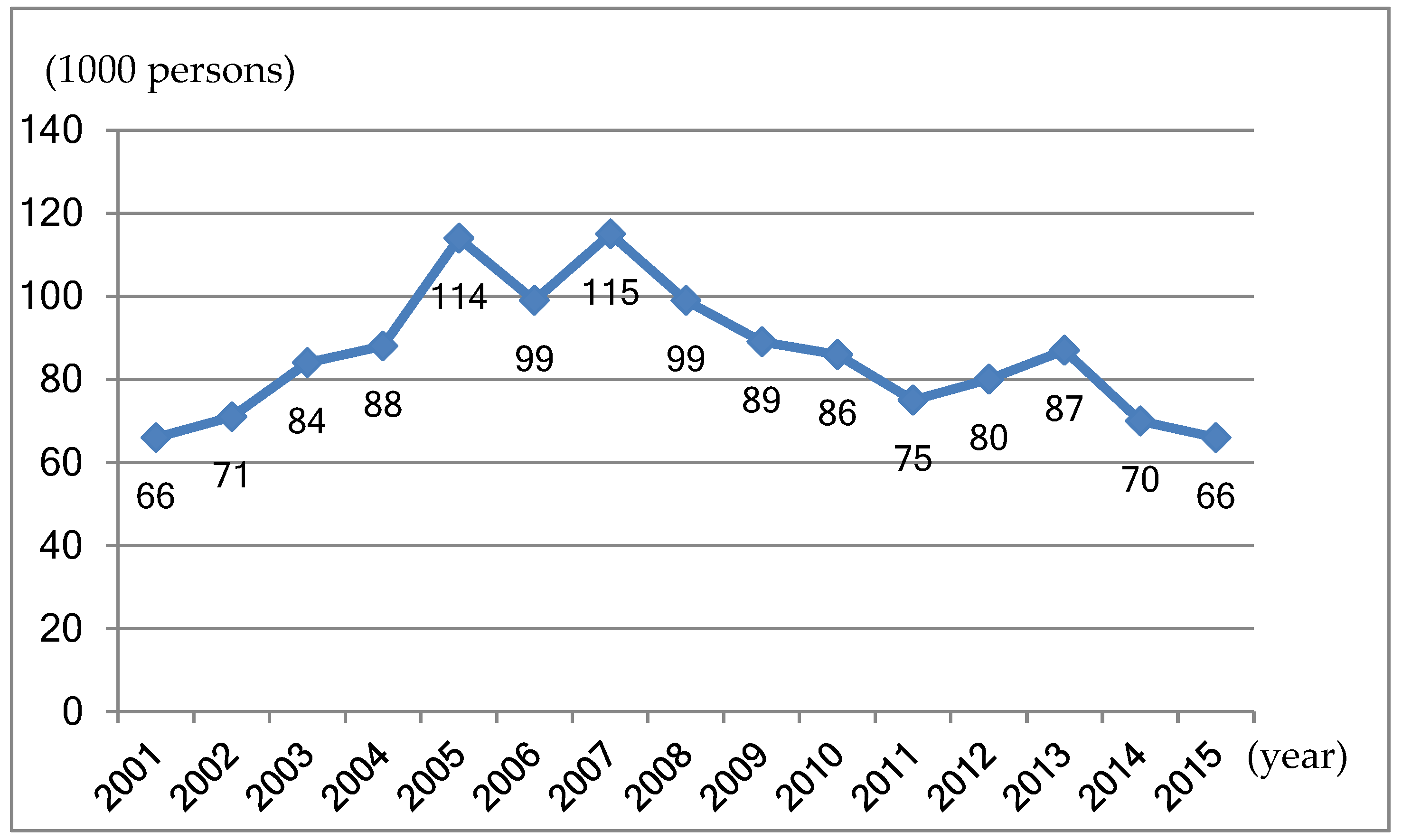 Ijerph 17 04976 g002