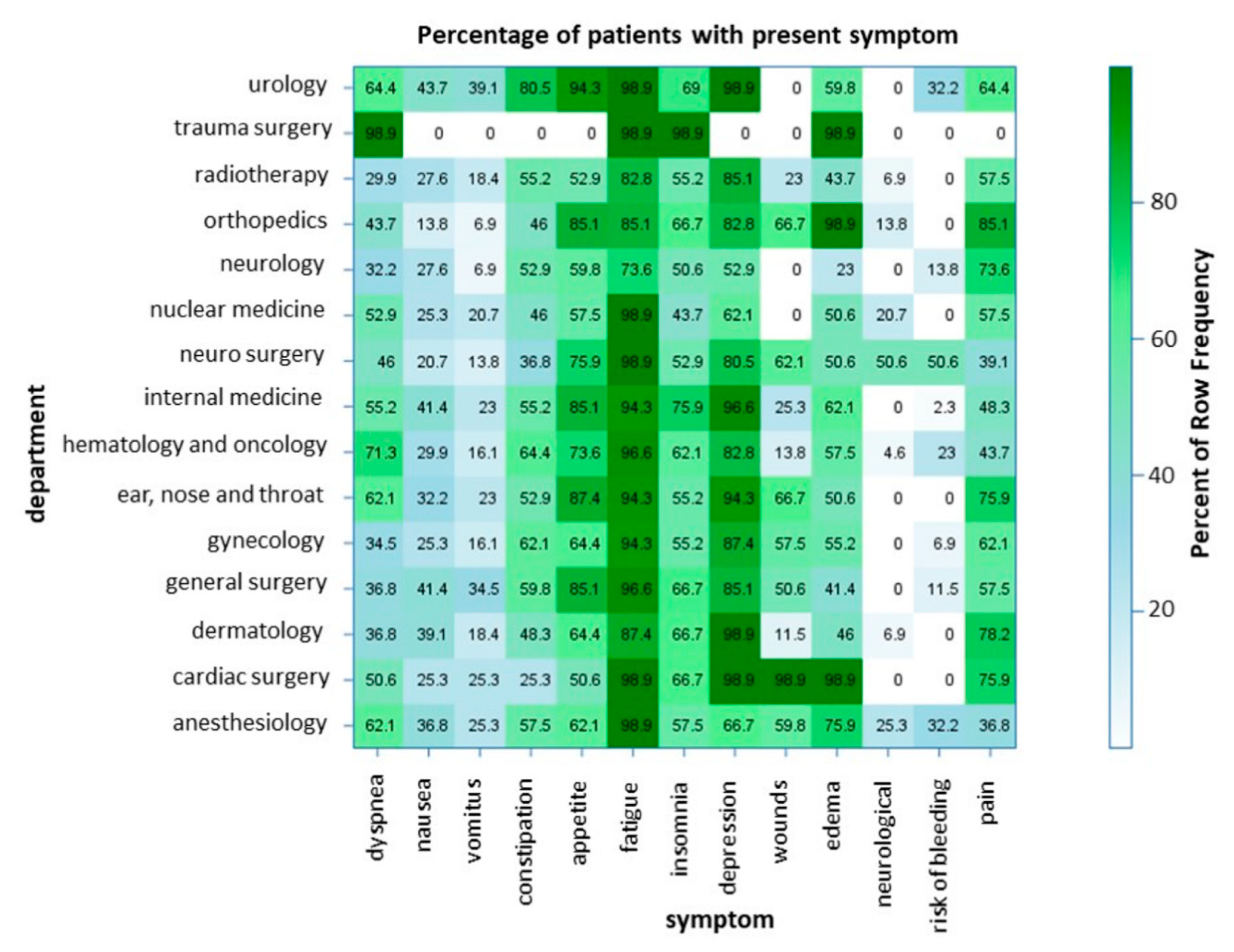 Ijerph 17 04977 g003