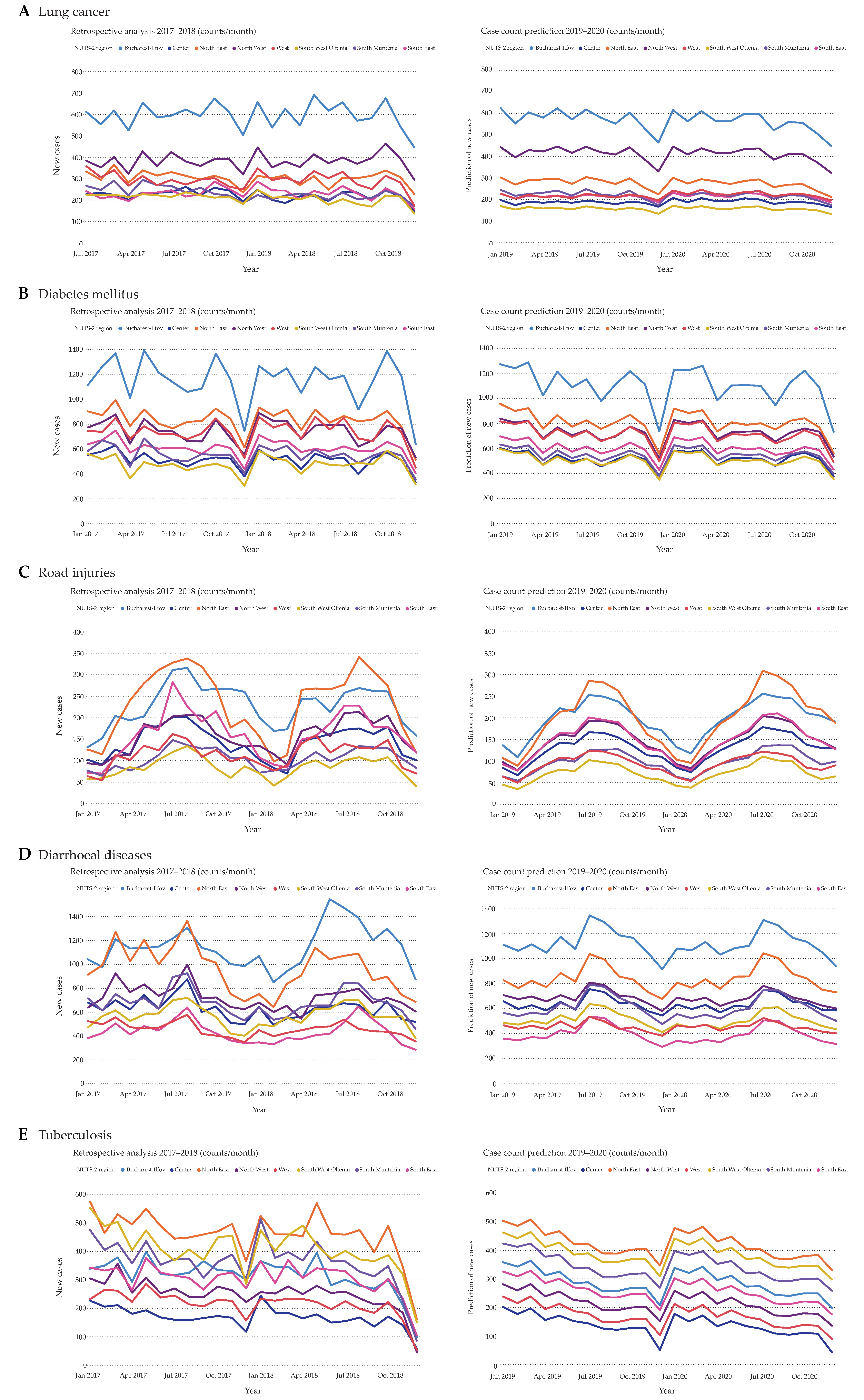 Ijerph 17 04979 g005 Ijerph 17 04979 g005