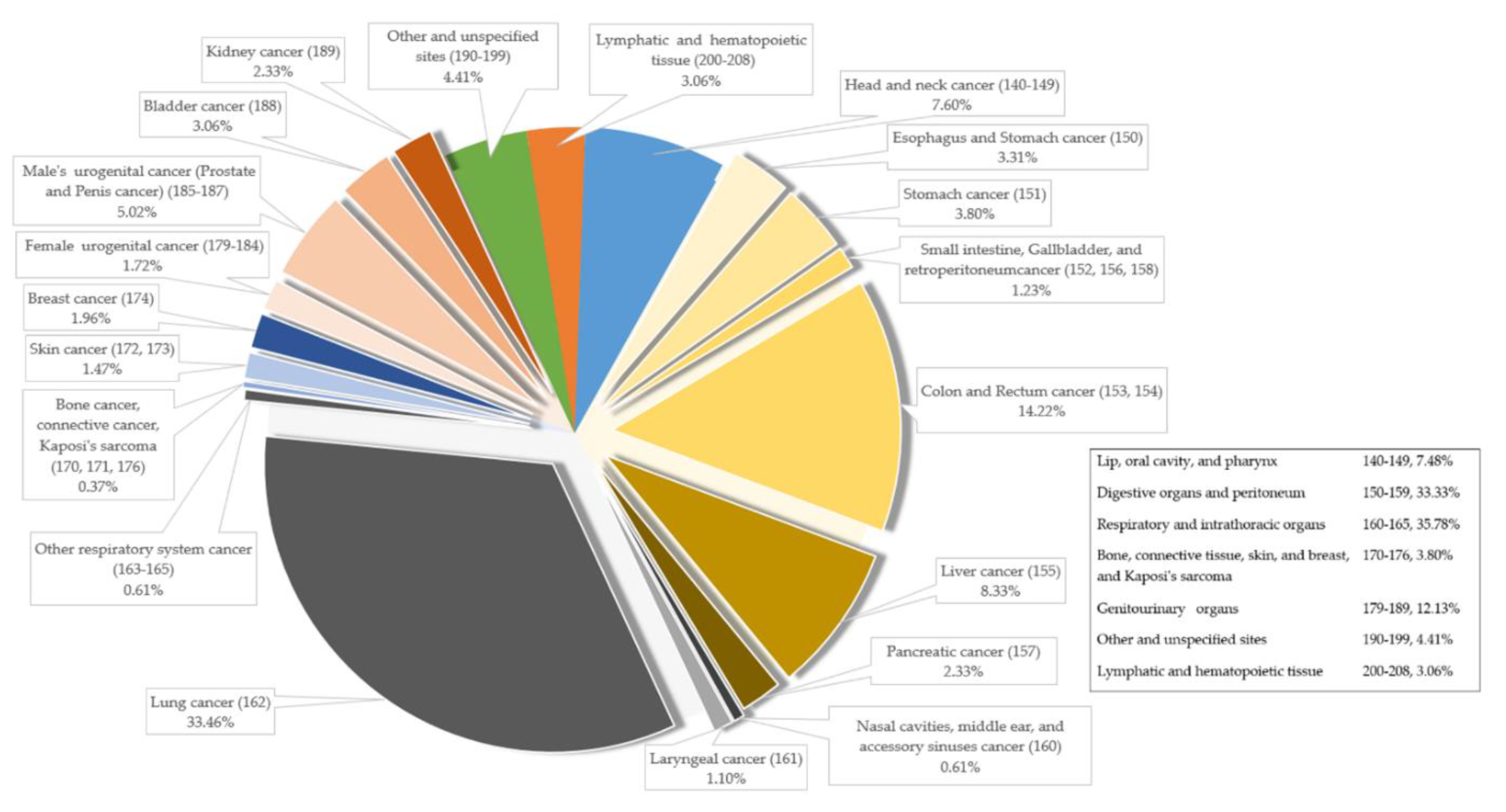 Ijerph 17 04980 g002