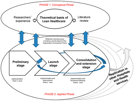 LEAN For Services - Lean Management