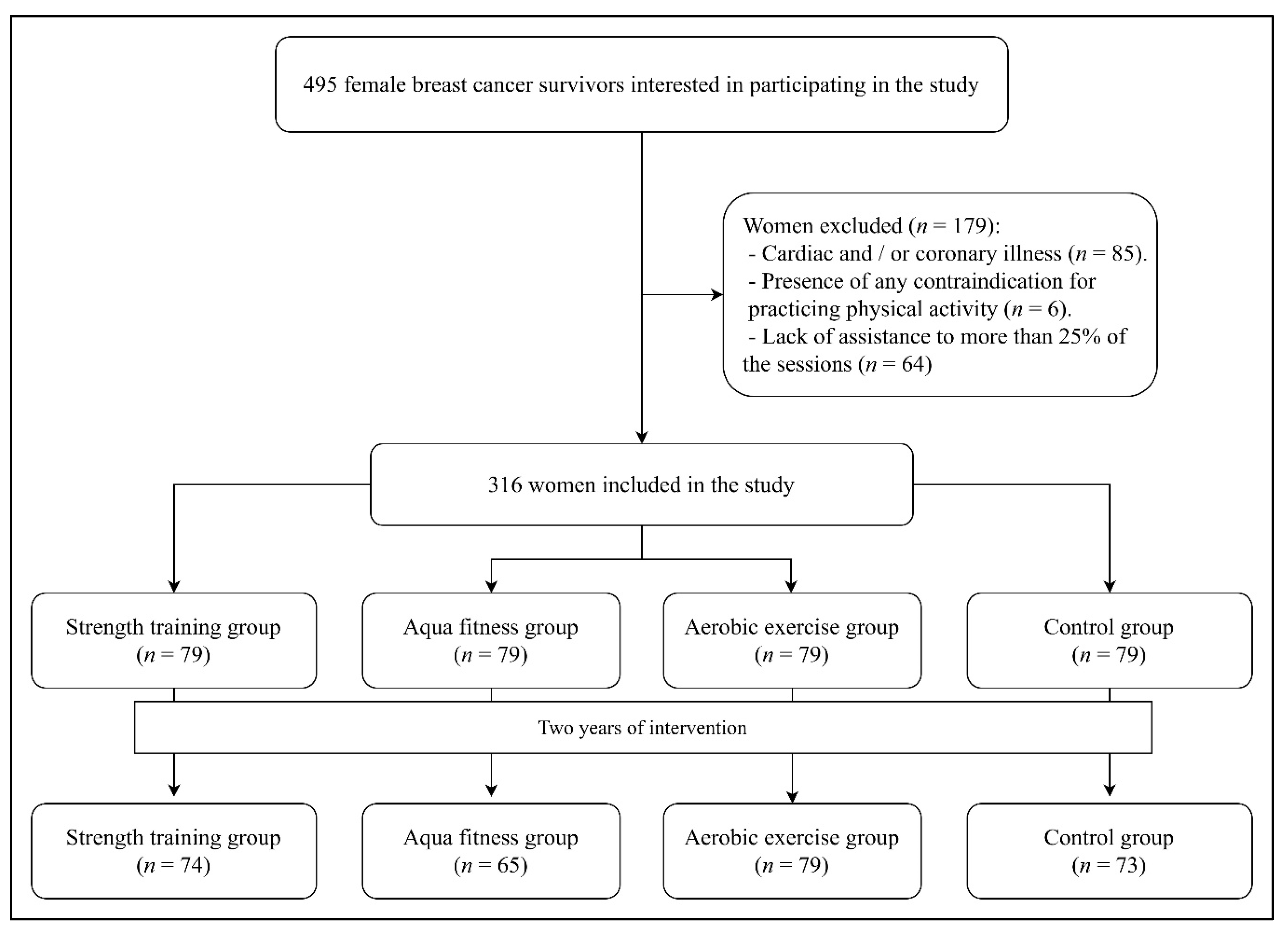 Ijerph 17 04986 g001
