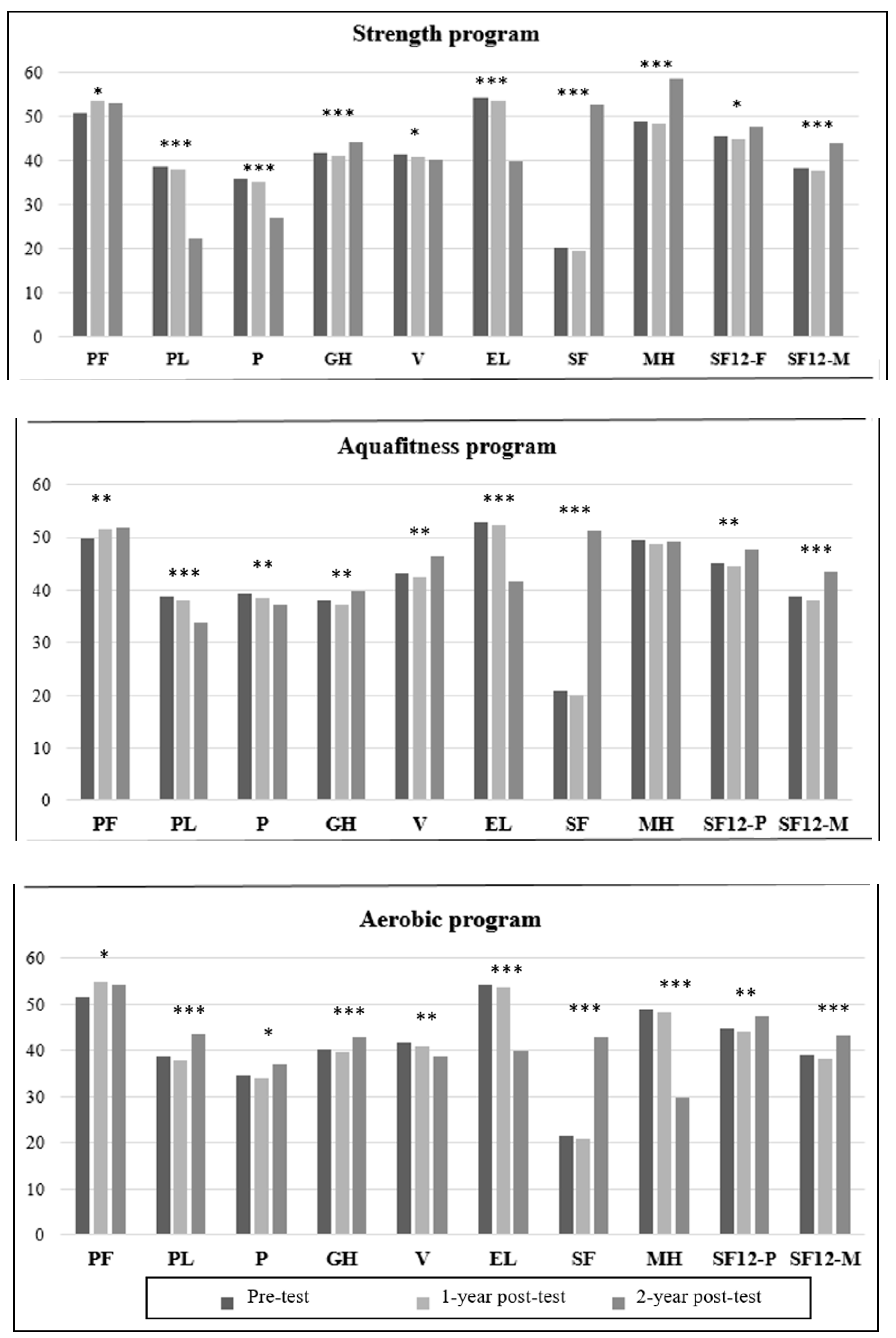 Ijerph 17 04986 g002