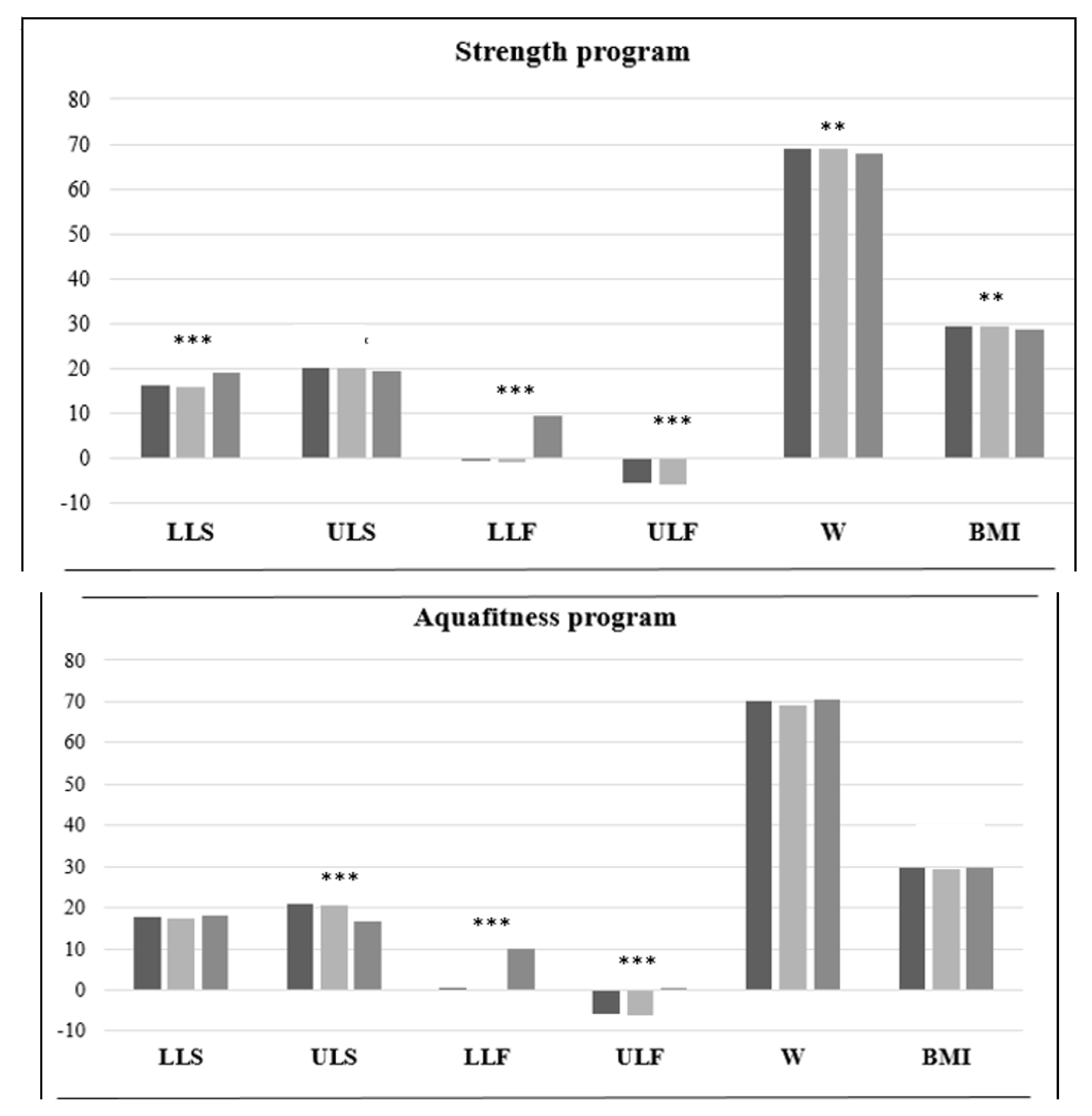 Ijerph 17 04986 g003a