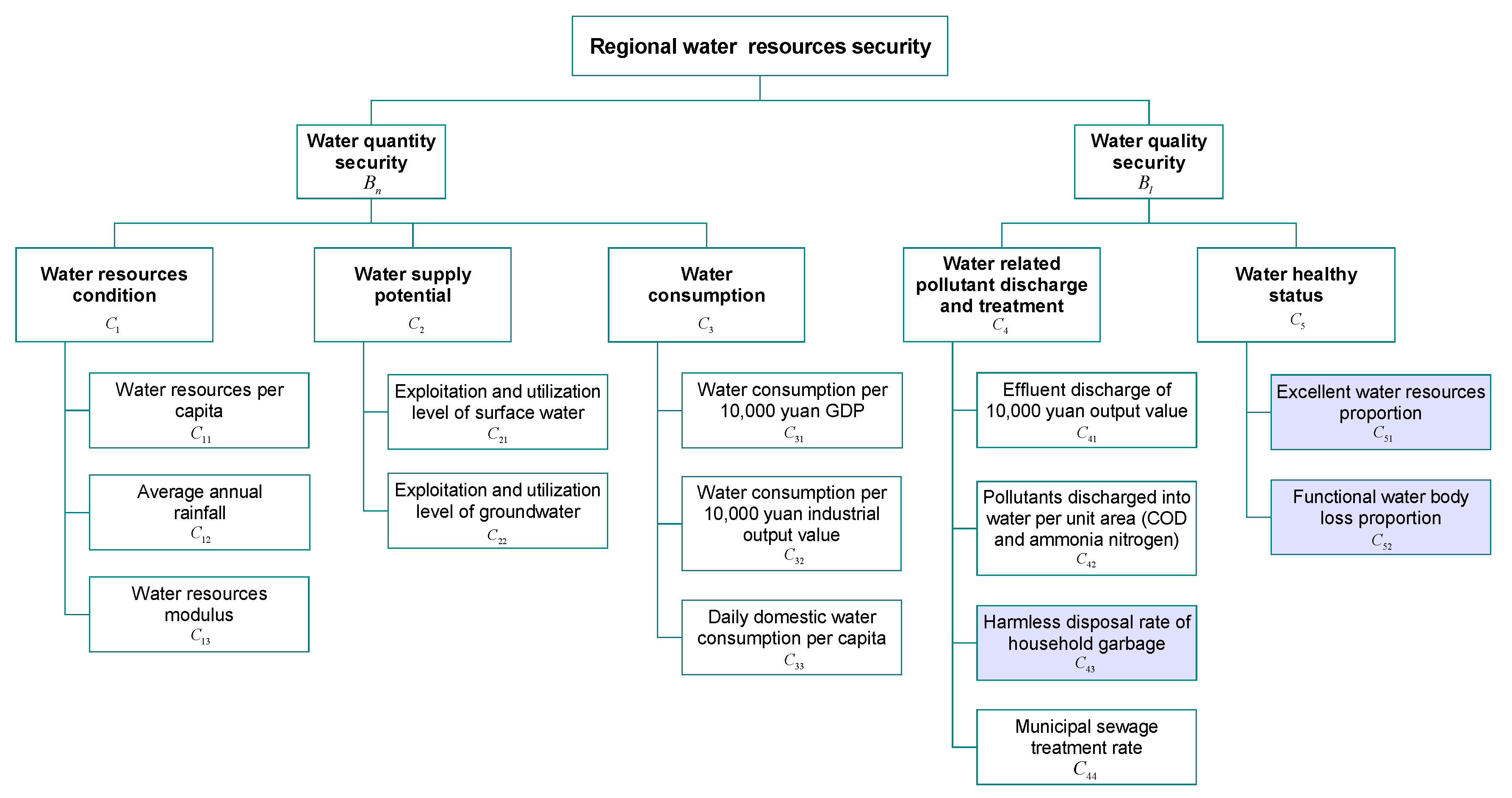 Ijerph 17 04987 g001
