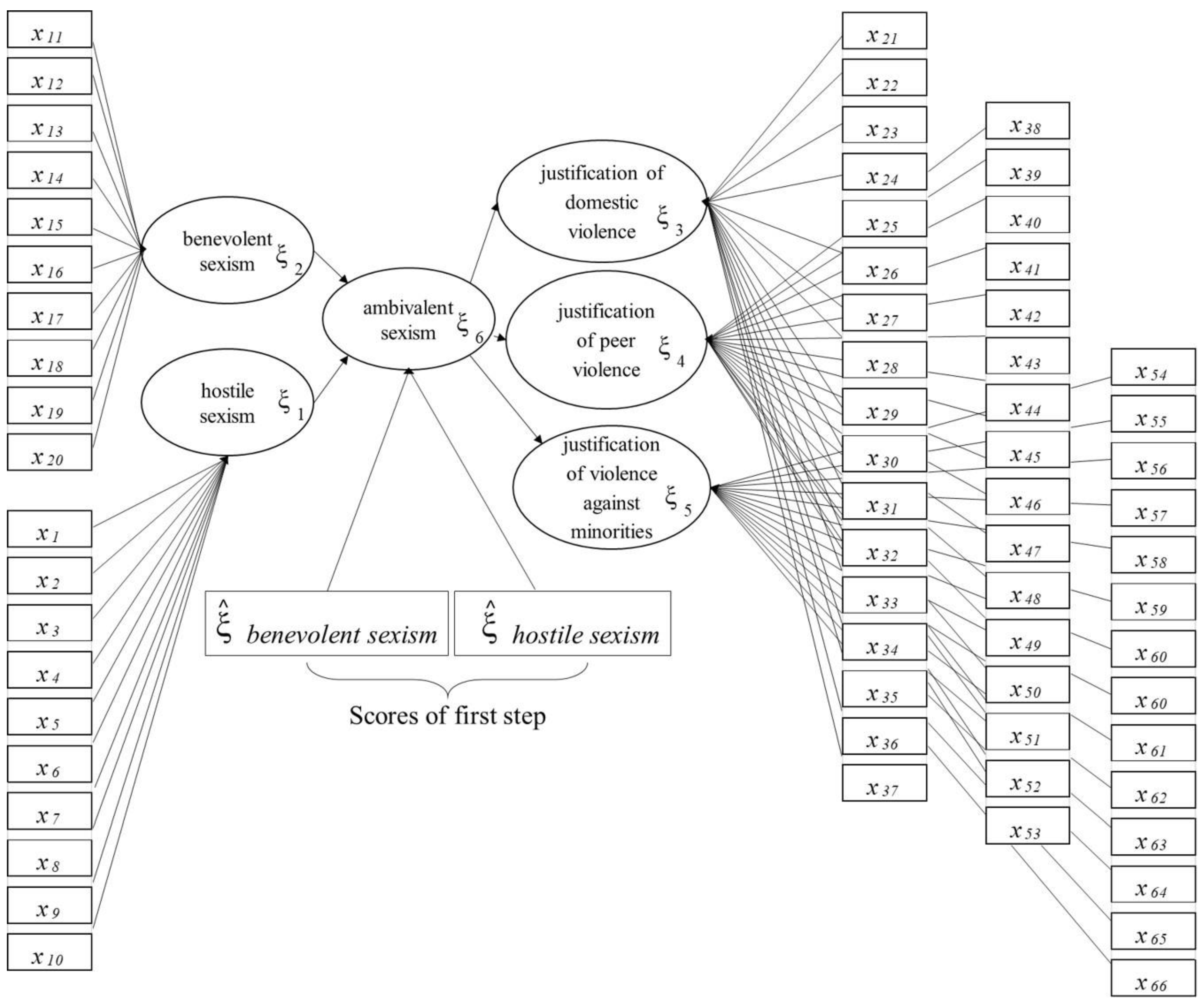 Ijerph 17 04991 g003 Ijerph 17 04991 g003