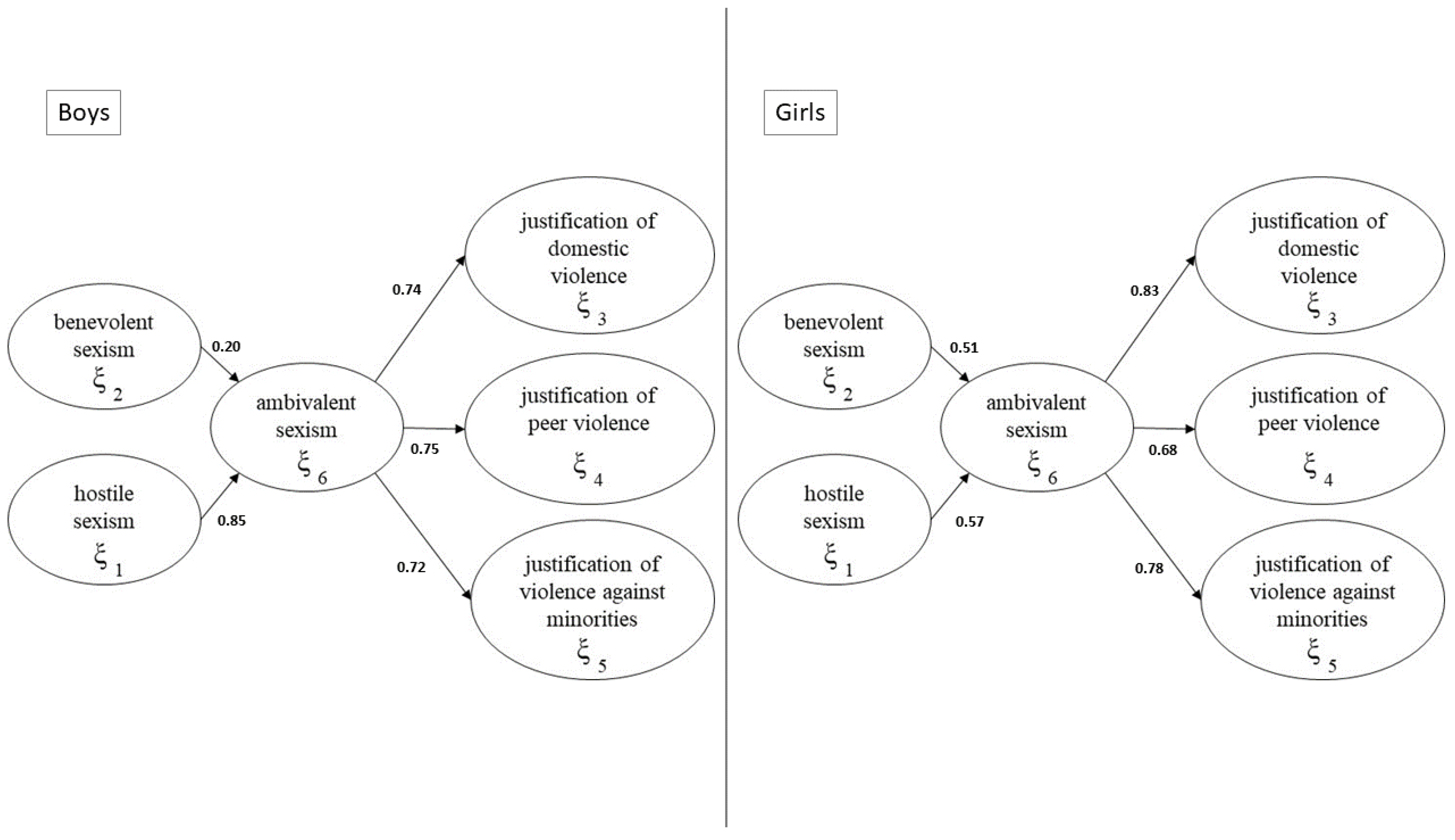 Ijerph 17 04991 g004 Ijerph 17 04991 g004