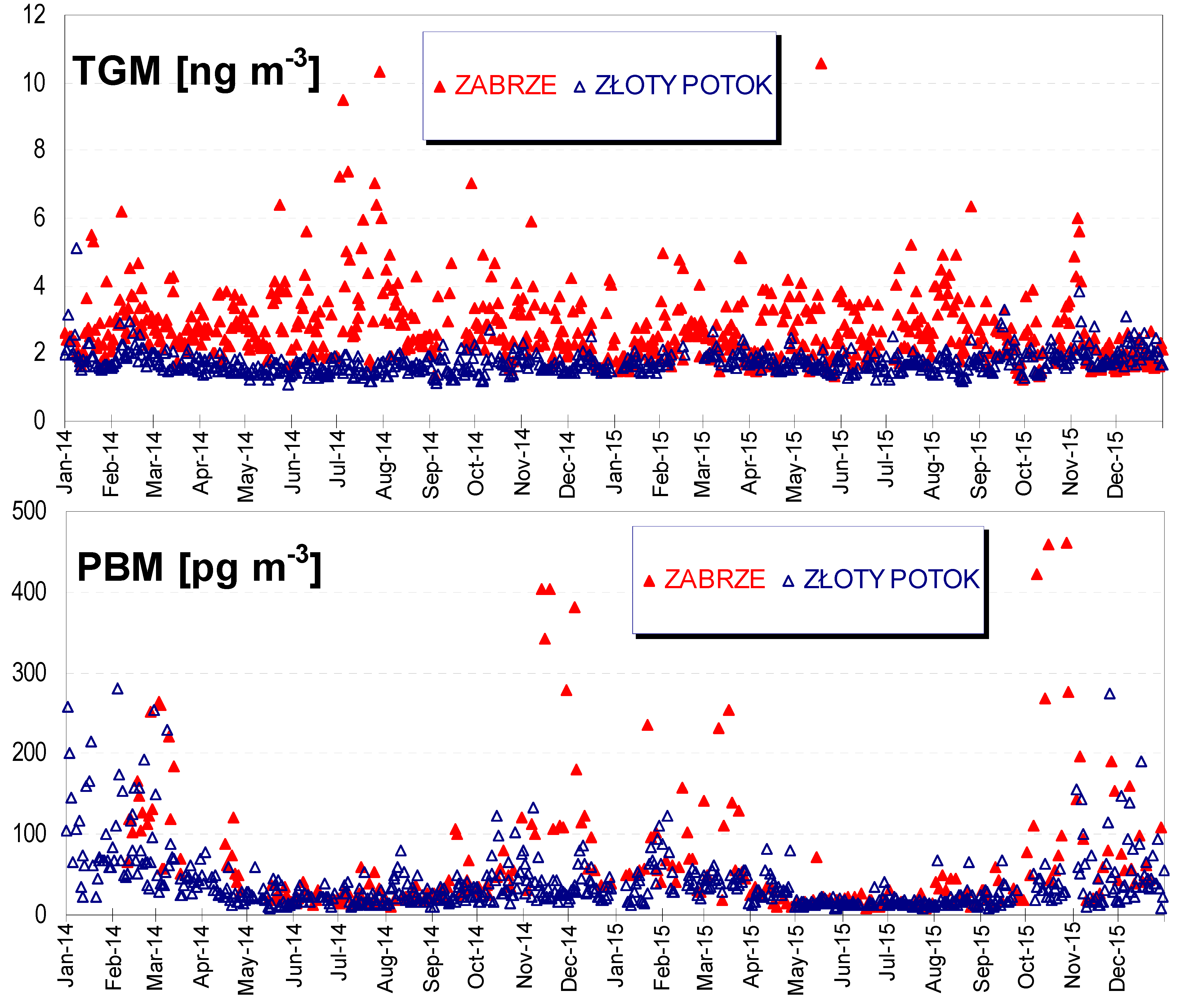 Ijerph 17 04999 g003