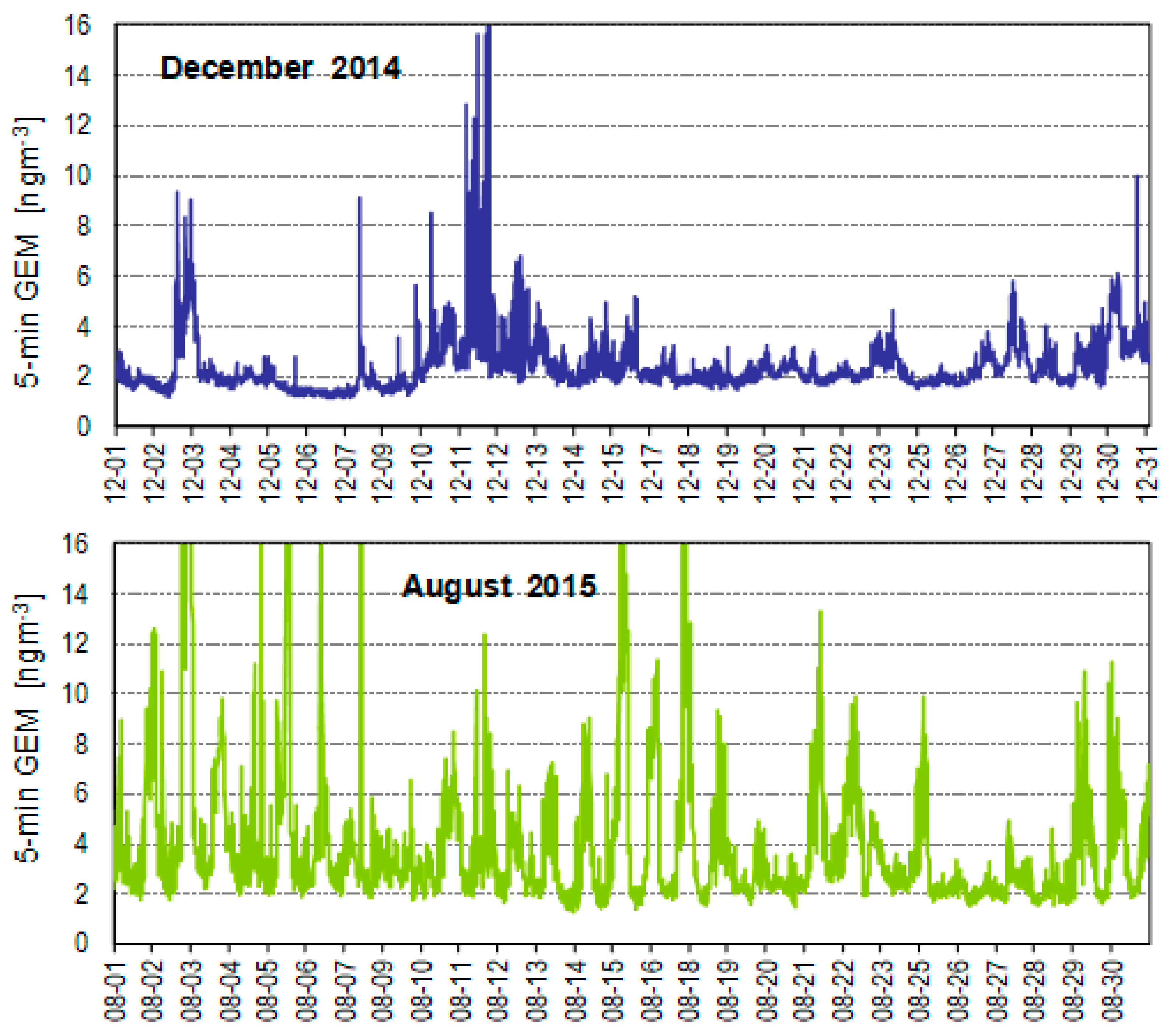 Ijerph 17 04999 g004