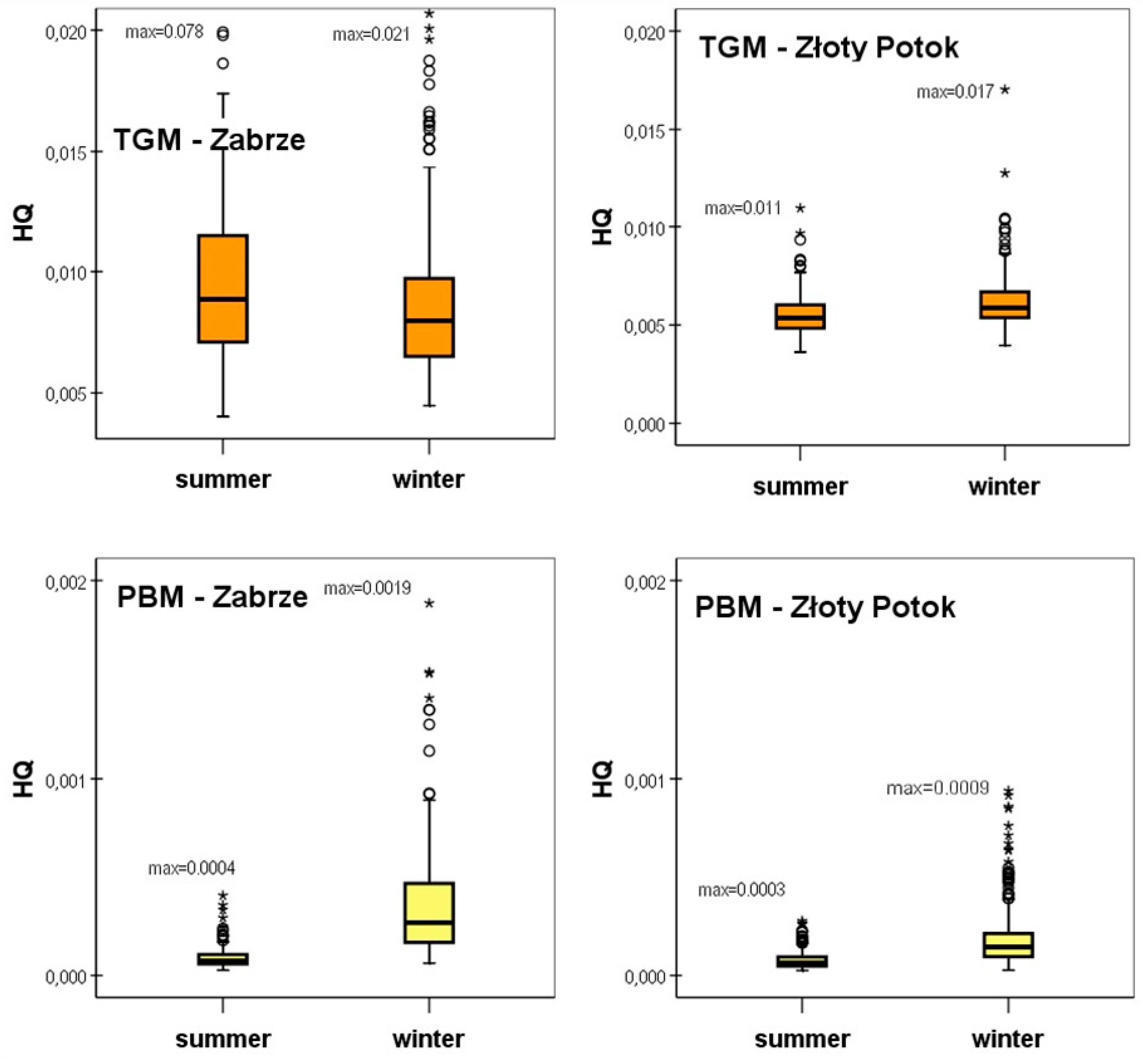 Ijerph 17 04999 g005