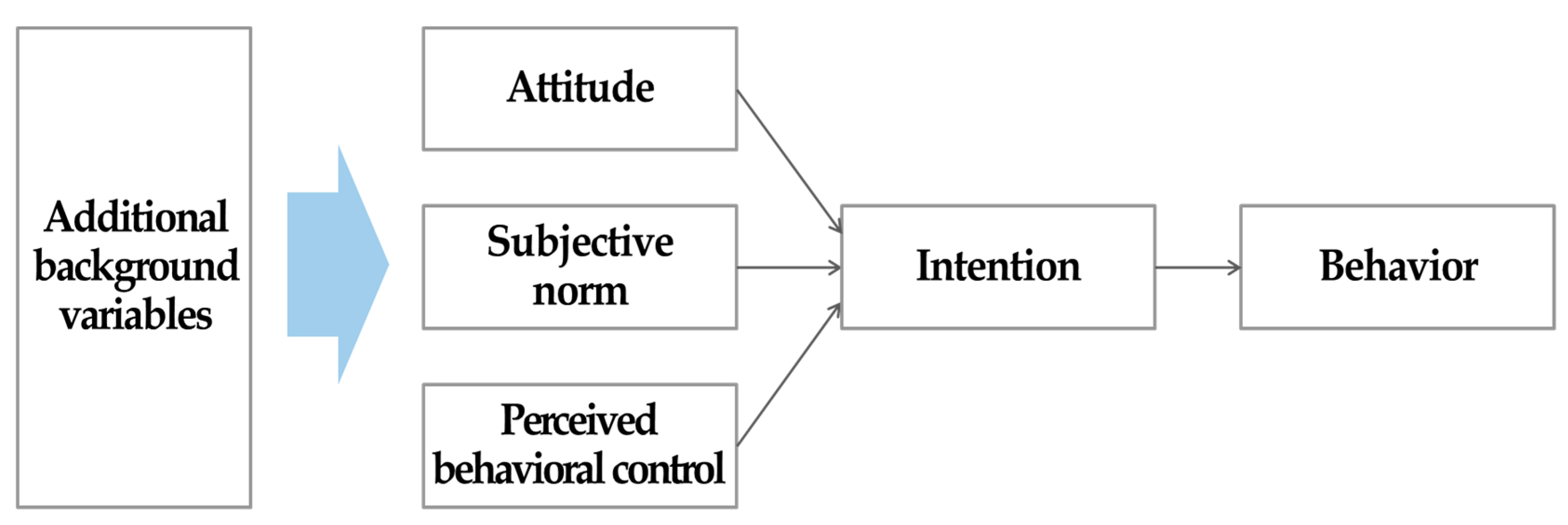 Ijerph 17 05010 g001 Ijerph 17 05010 g001