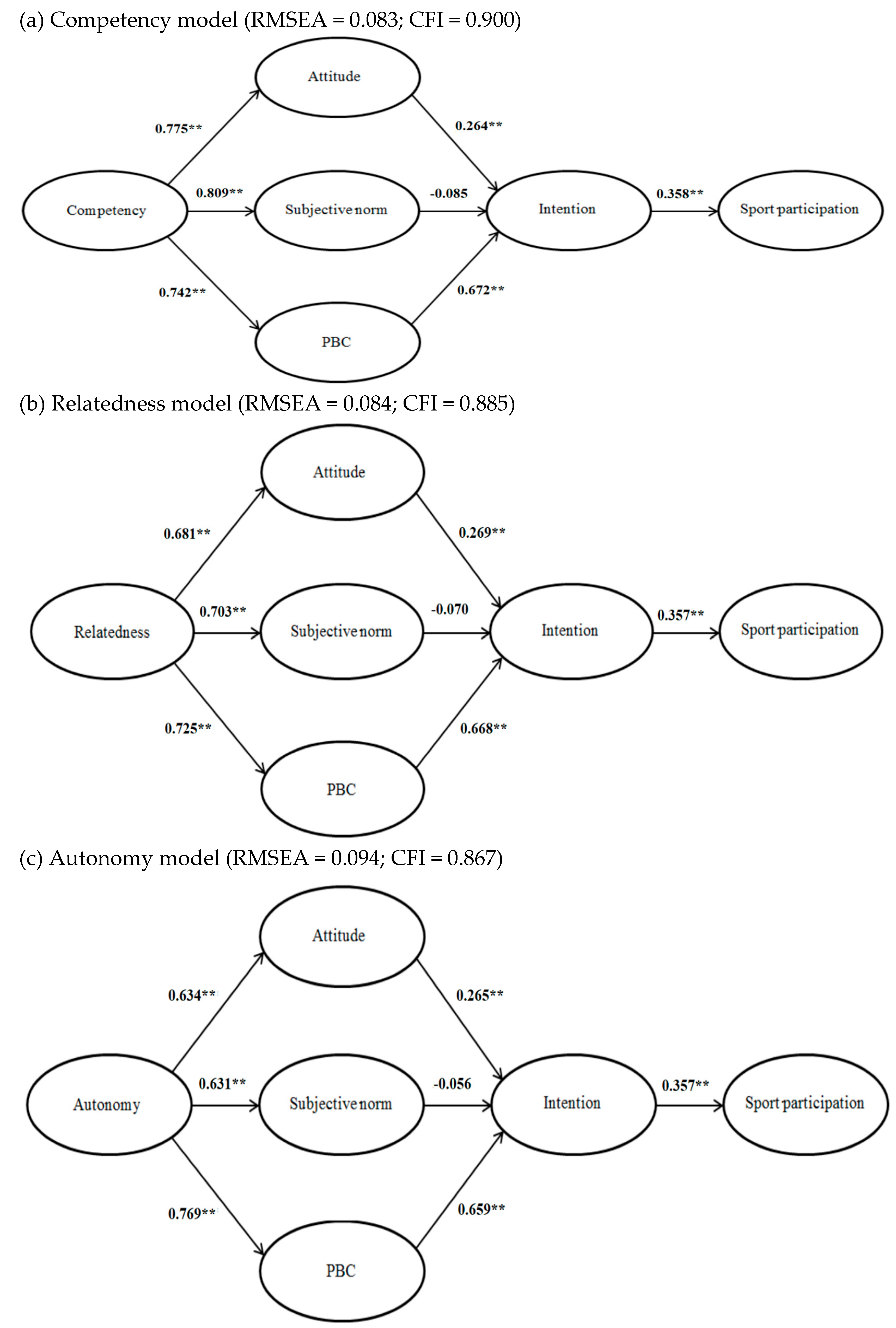 Ijerph 17 05010 g002 Ijerph 17 05010 g002