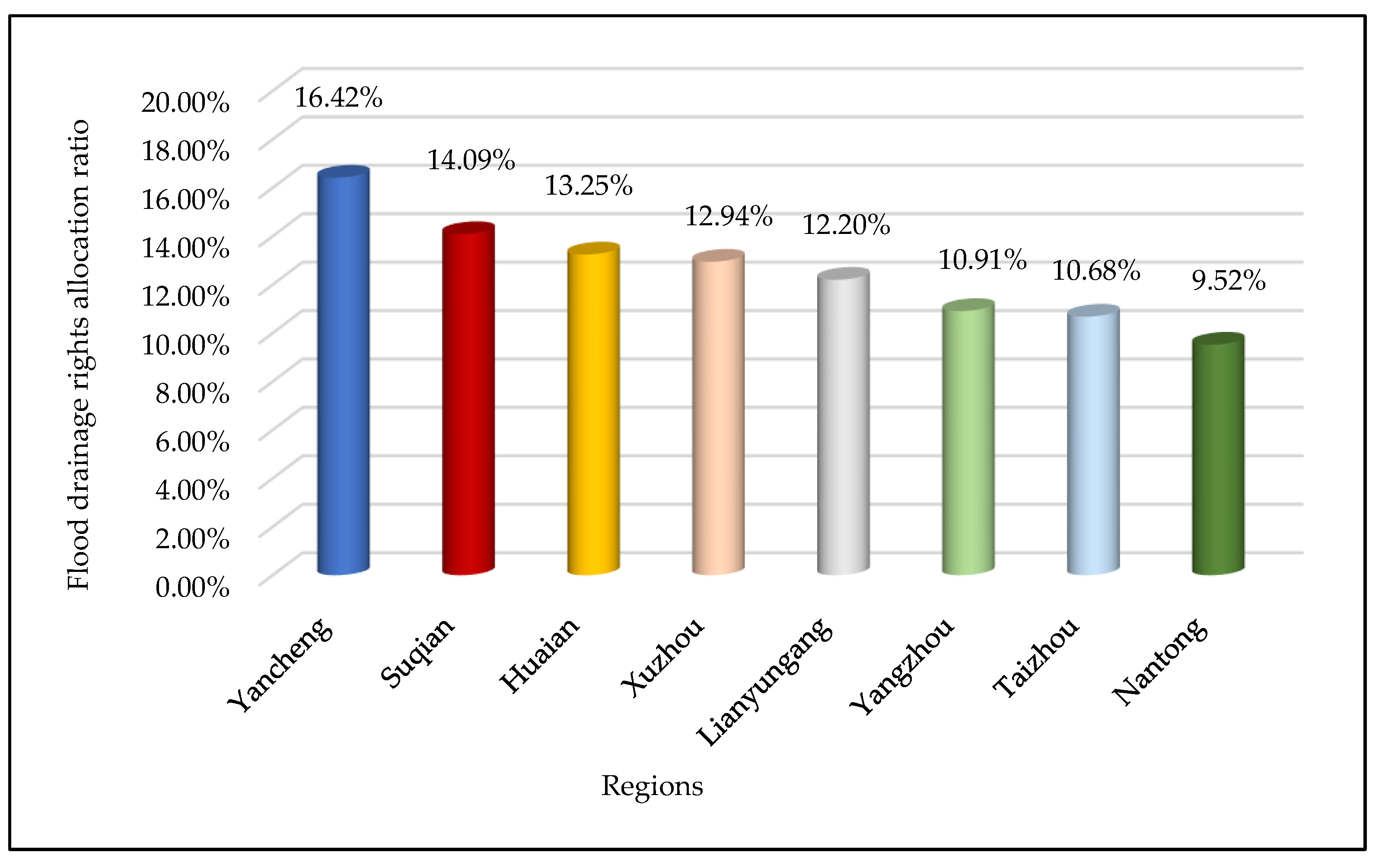Ijerph 17 05020 g004