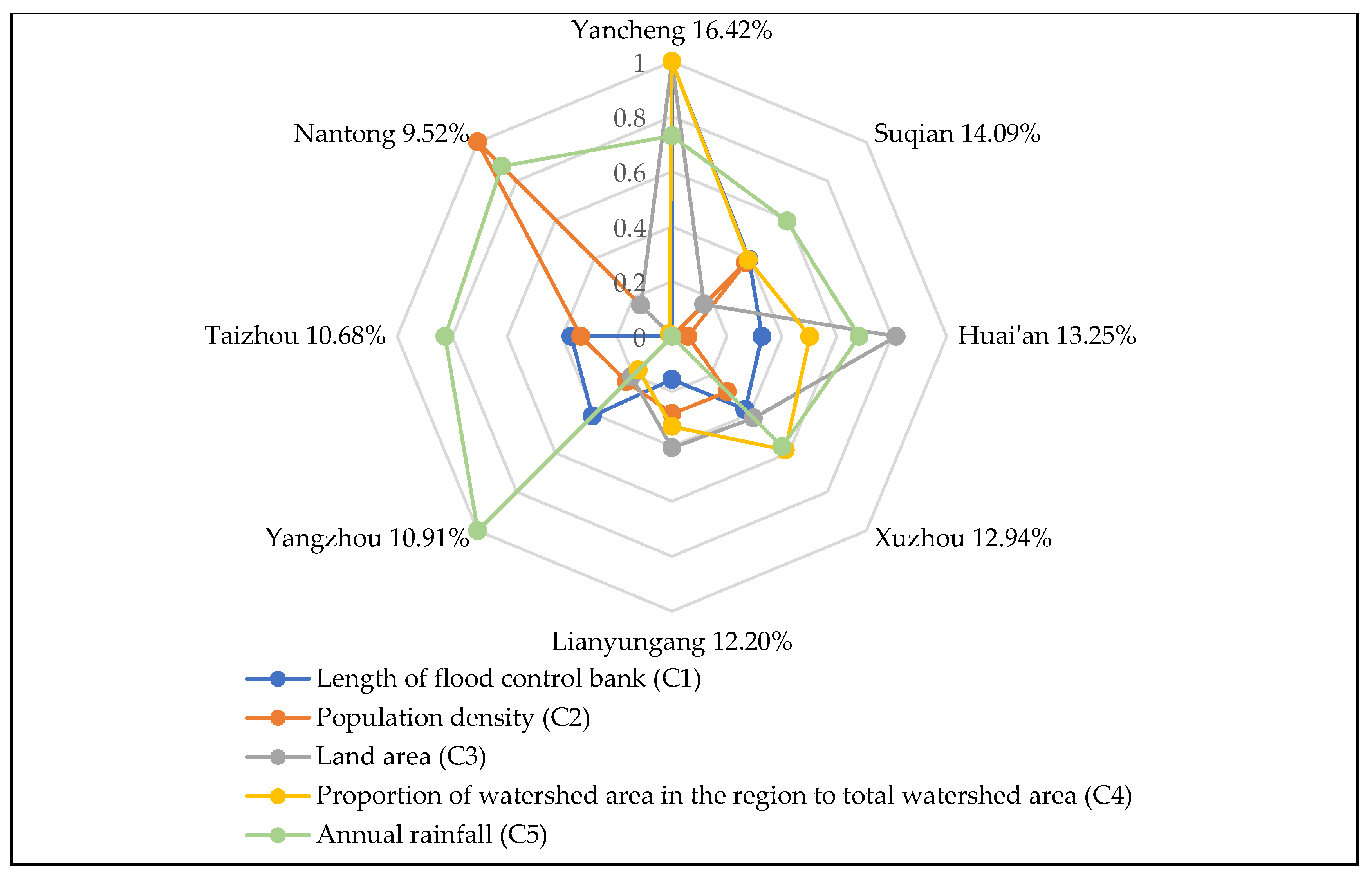 Ijerph 17 05020 g006