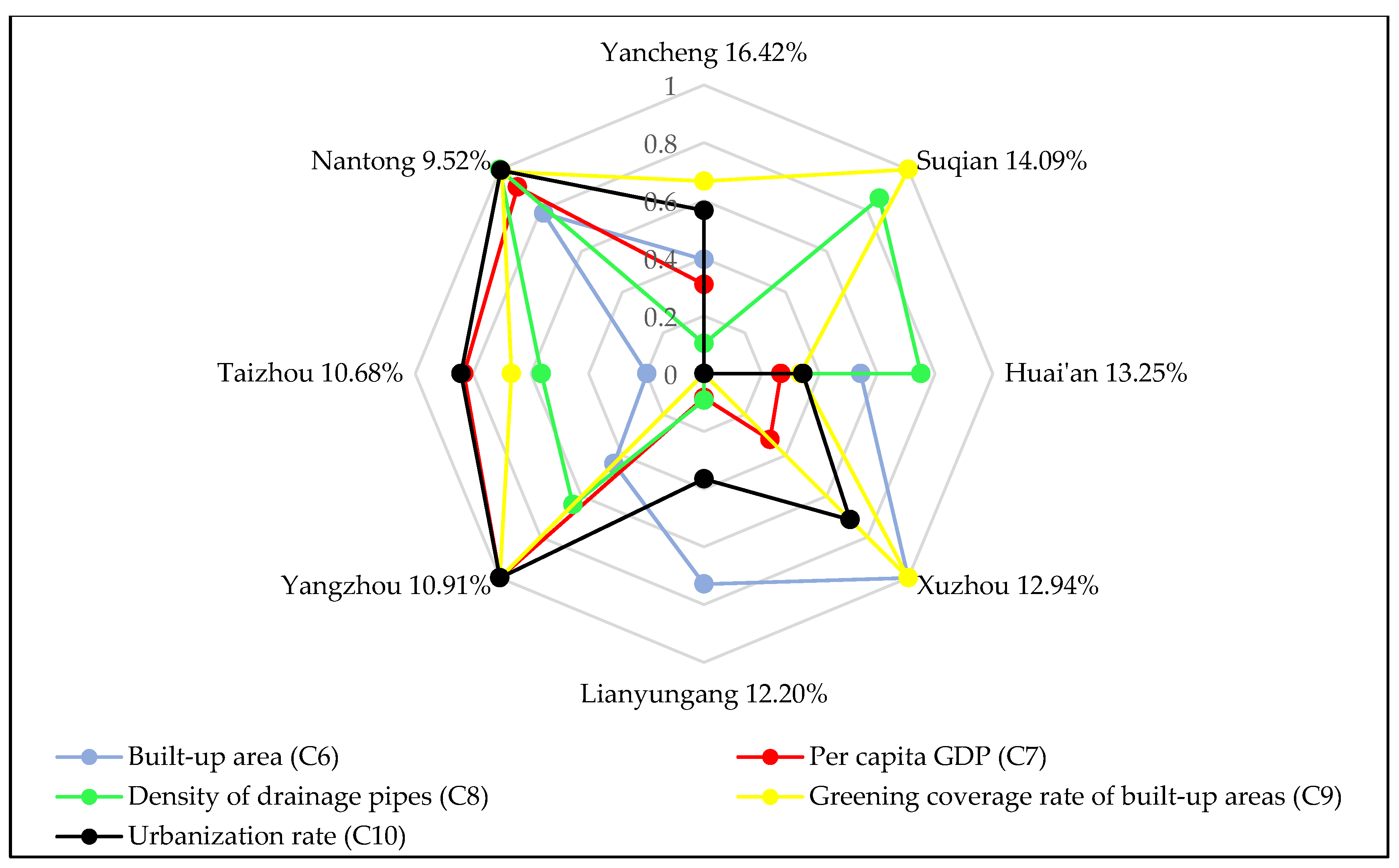 Ijerph 17 05020 g007