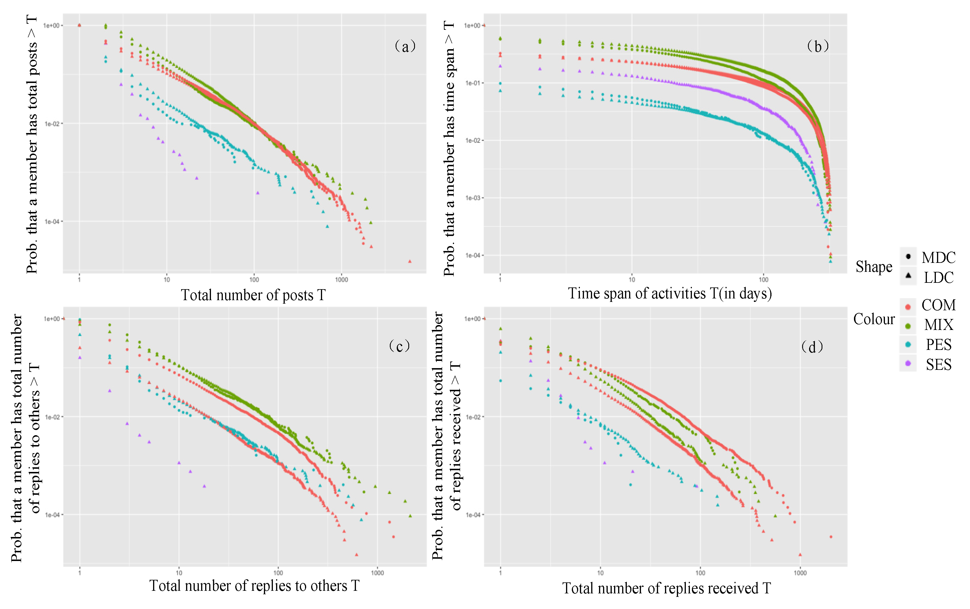 Ijerph 17 05023 g005