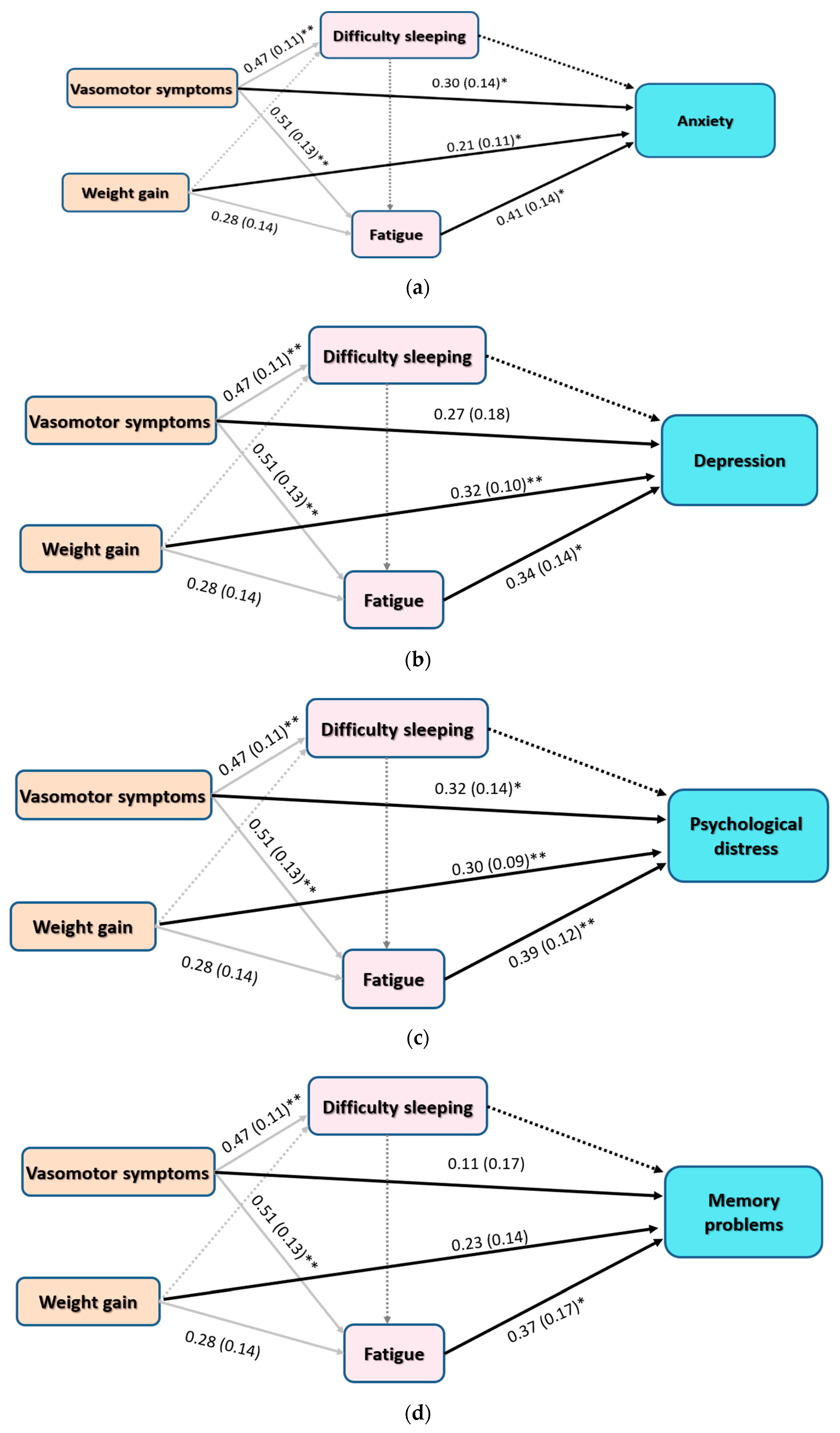 Ijerph 17 05028 g003