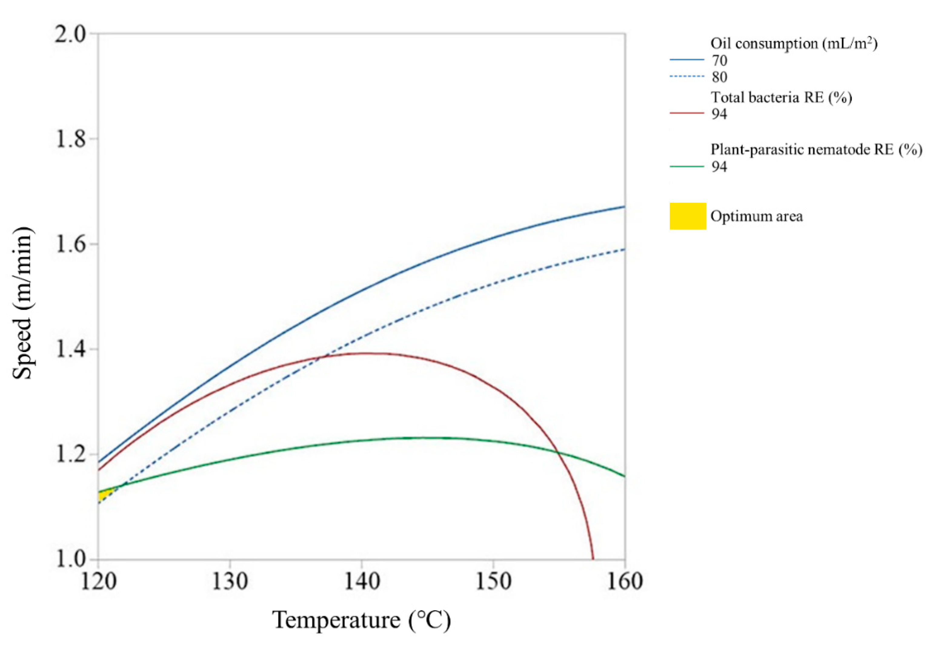Ijerph 17 05029 g005 Ijerph 17 05029 g005