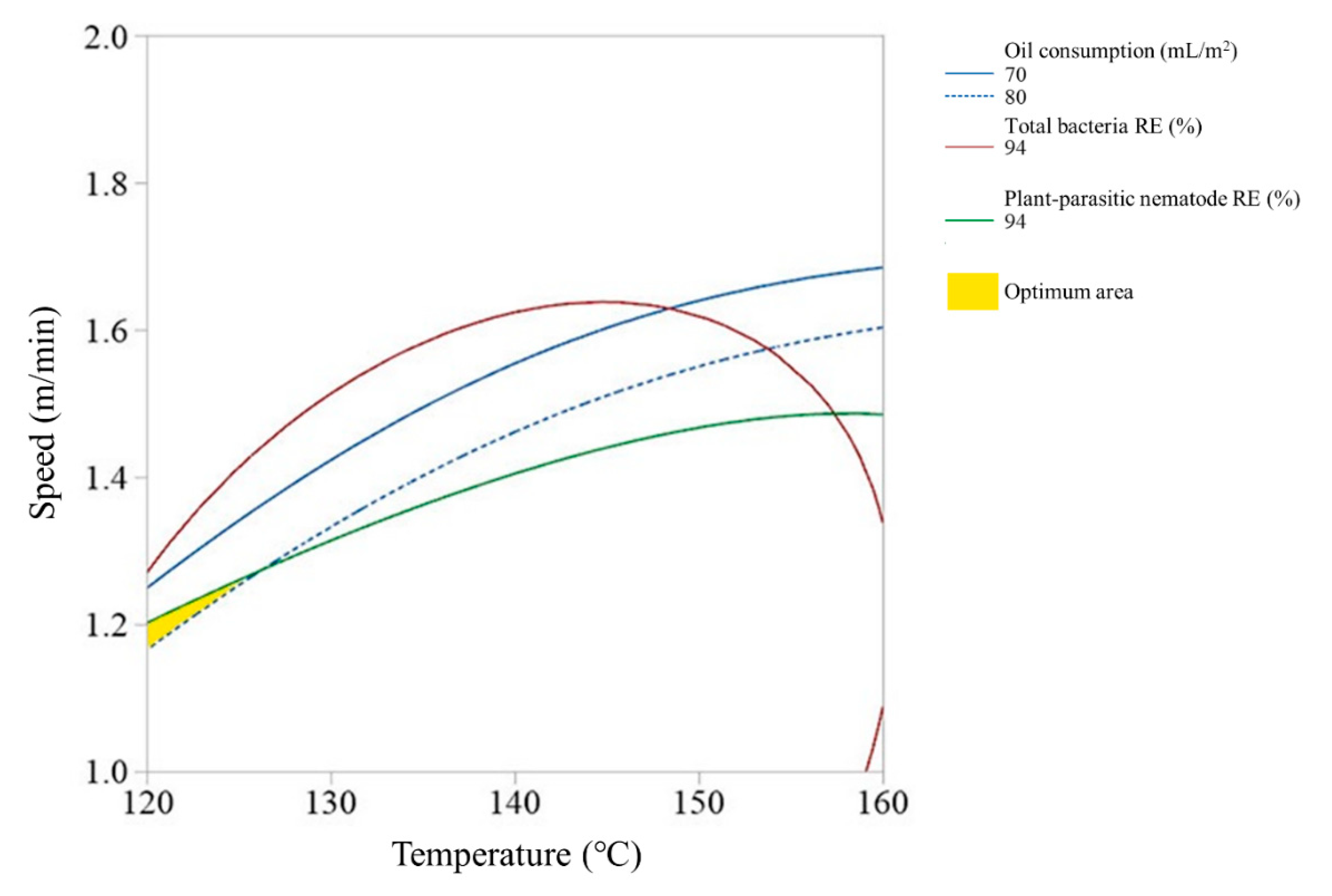 Ijerph 17 05029 g006 Ijerph 17 05029 g006