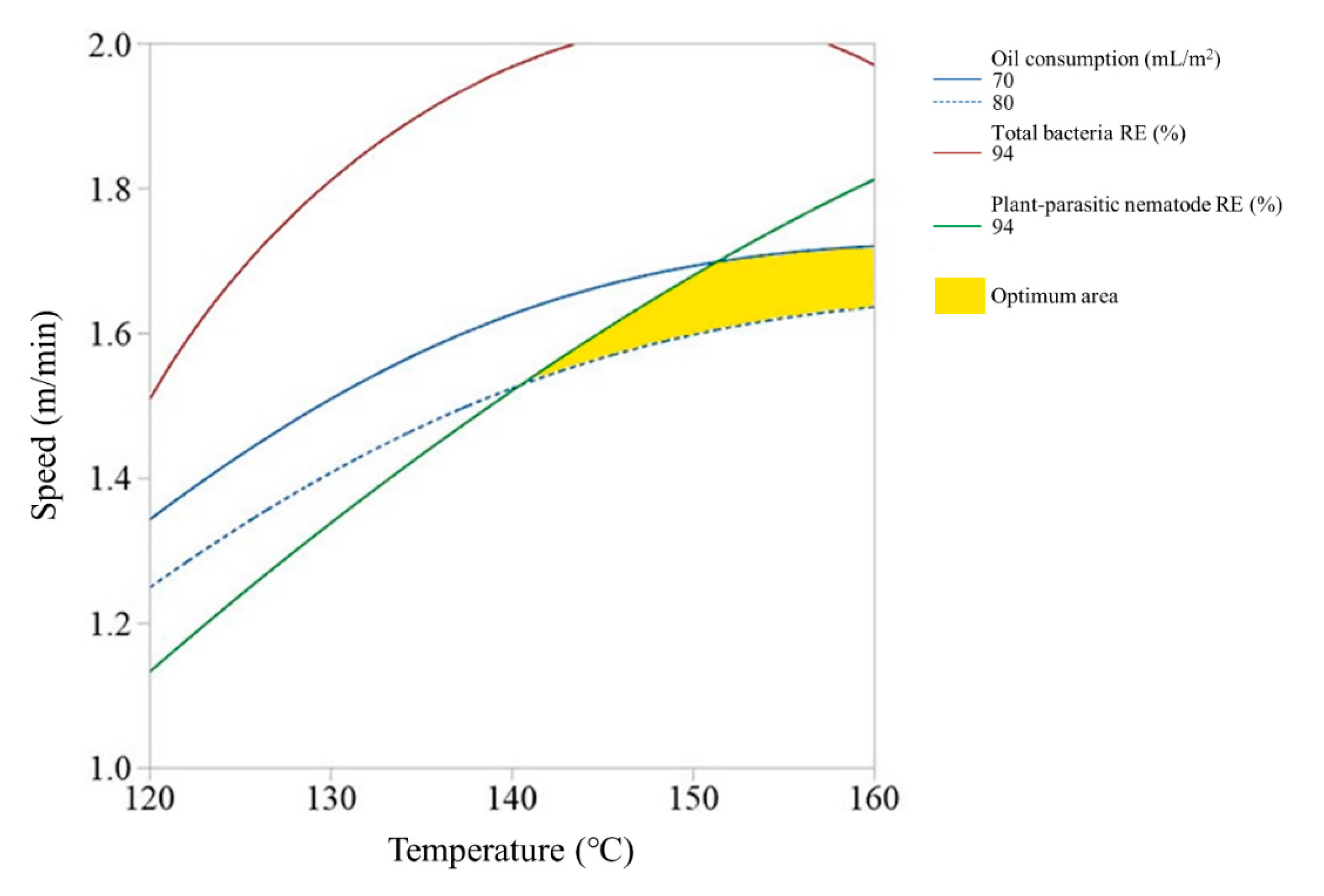 Ijerph 17 05029 g007 Ijerph 17 05029 g007