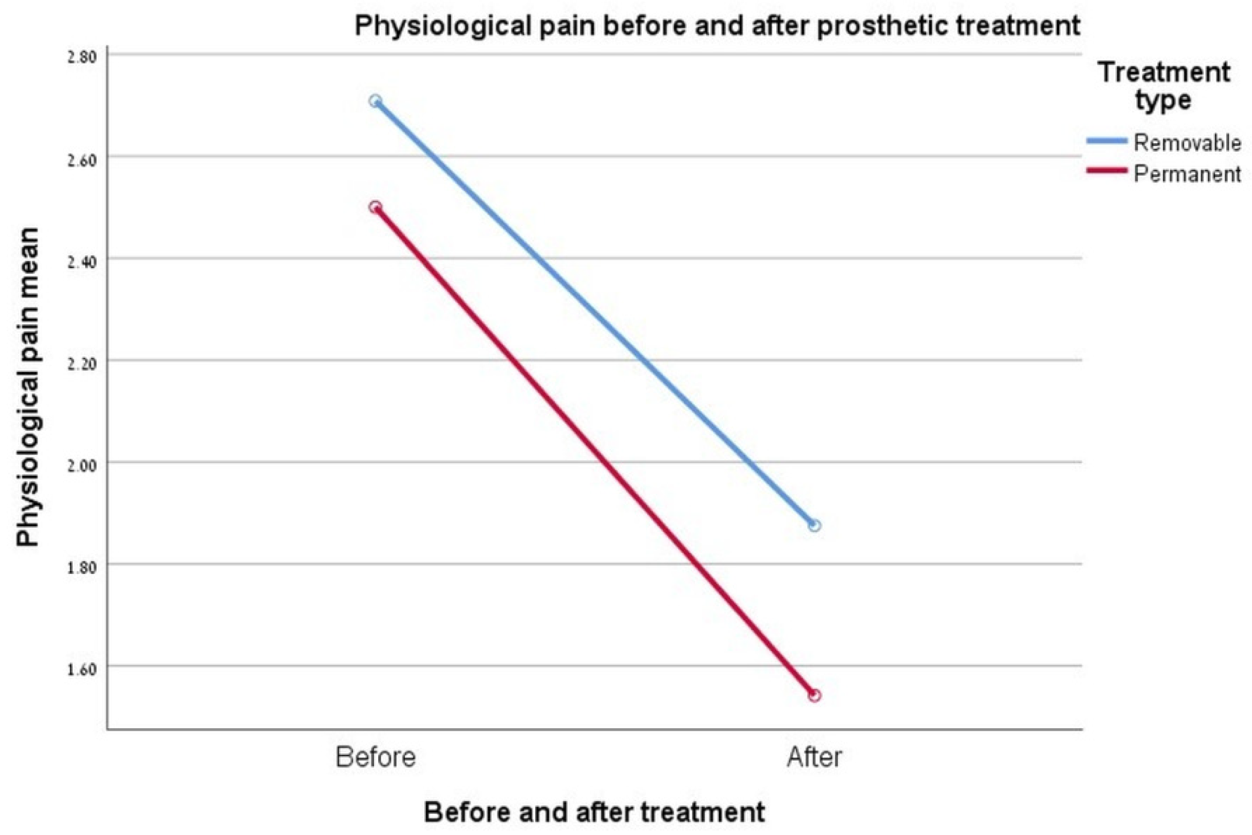 Ijerph 17 05037 g002 Ijerph 17 05037 g002