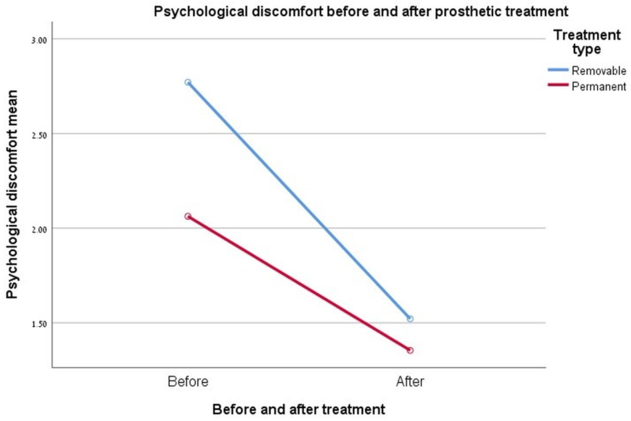 Ijerph 17 05037 g003 Ijerph 17 05037 g003