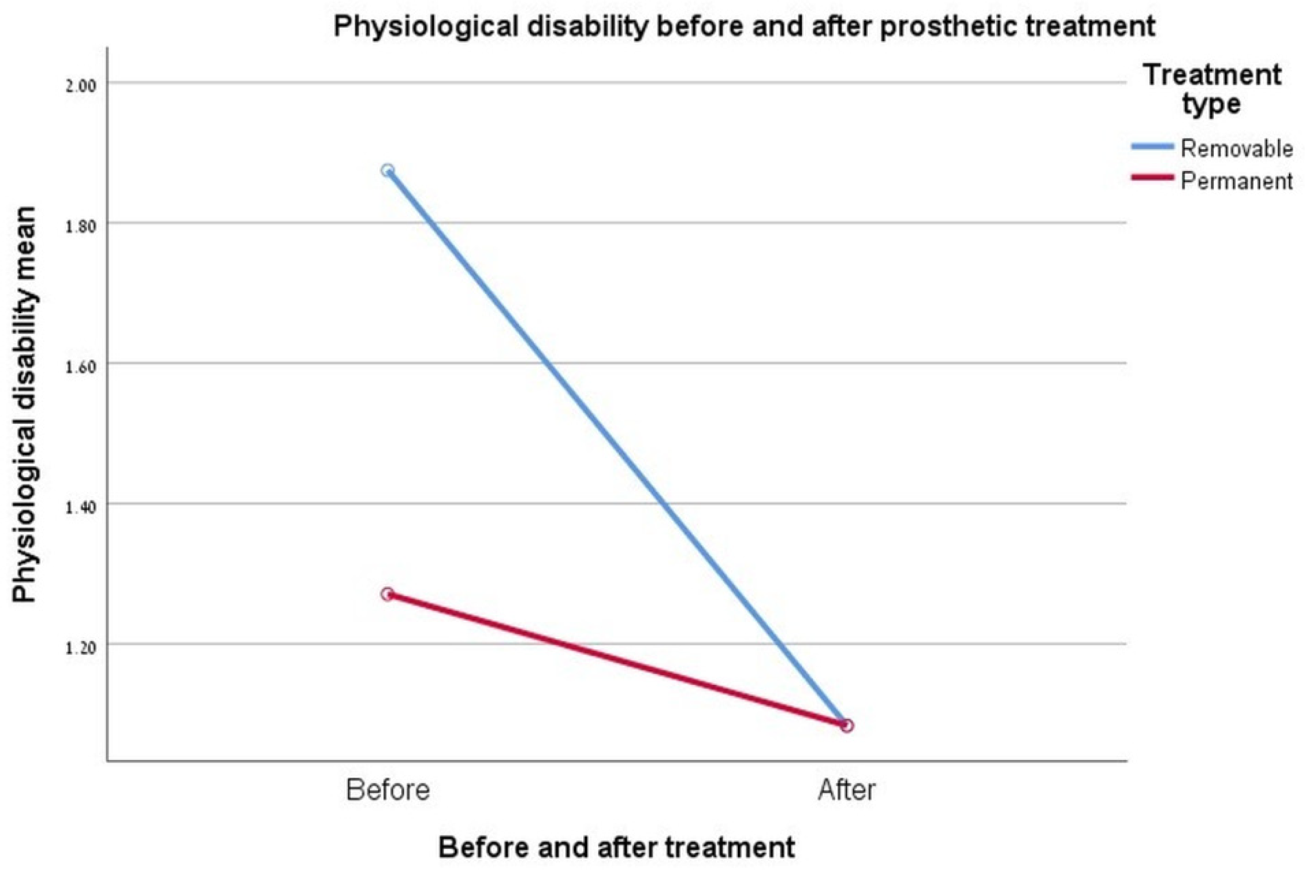 Ijerph 17 05037 g004 Ijerph 17 05037 g004
