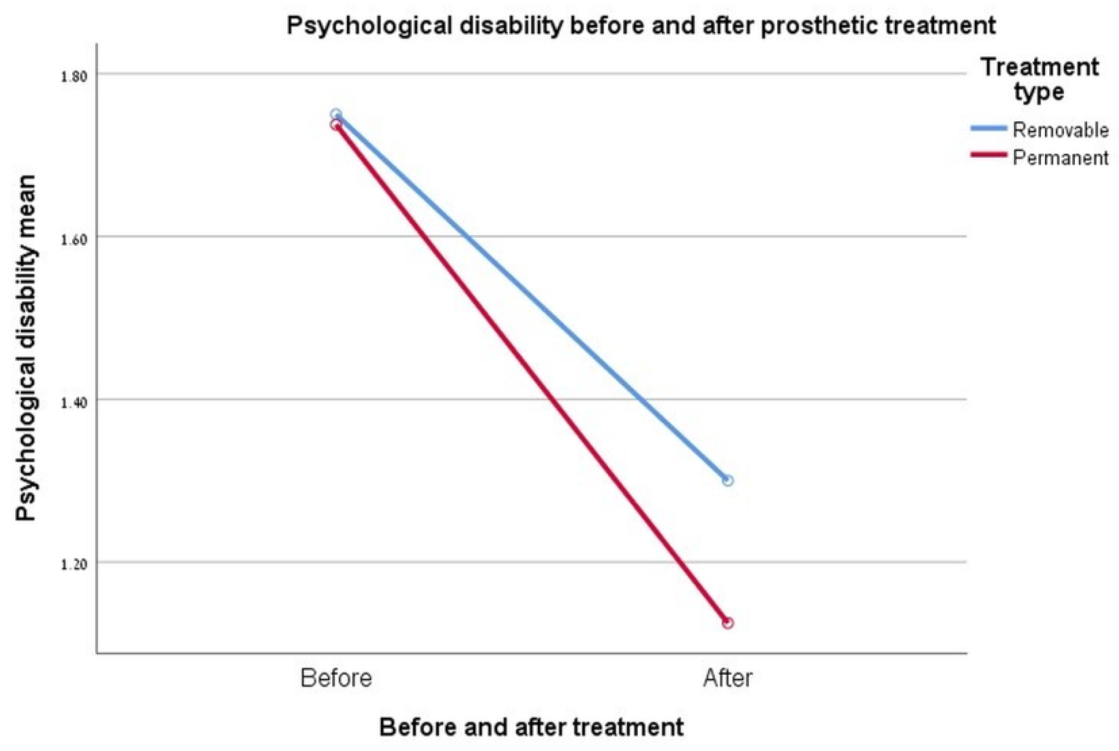 Ijerph 17 05037 g005 Ijerph 17 05037 g005