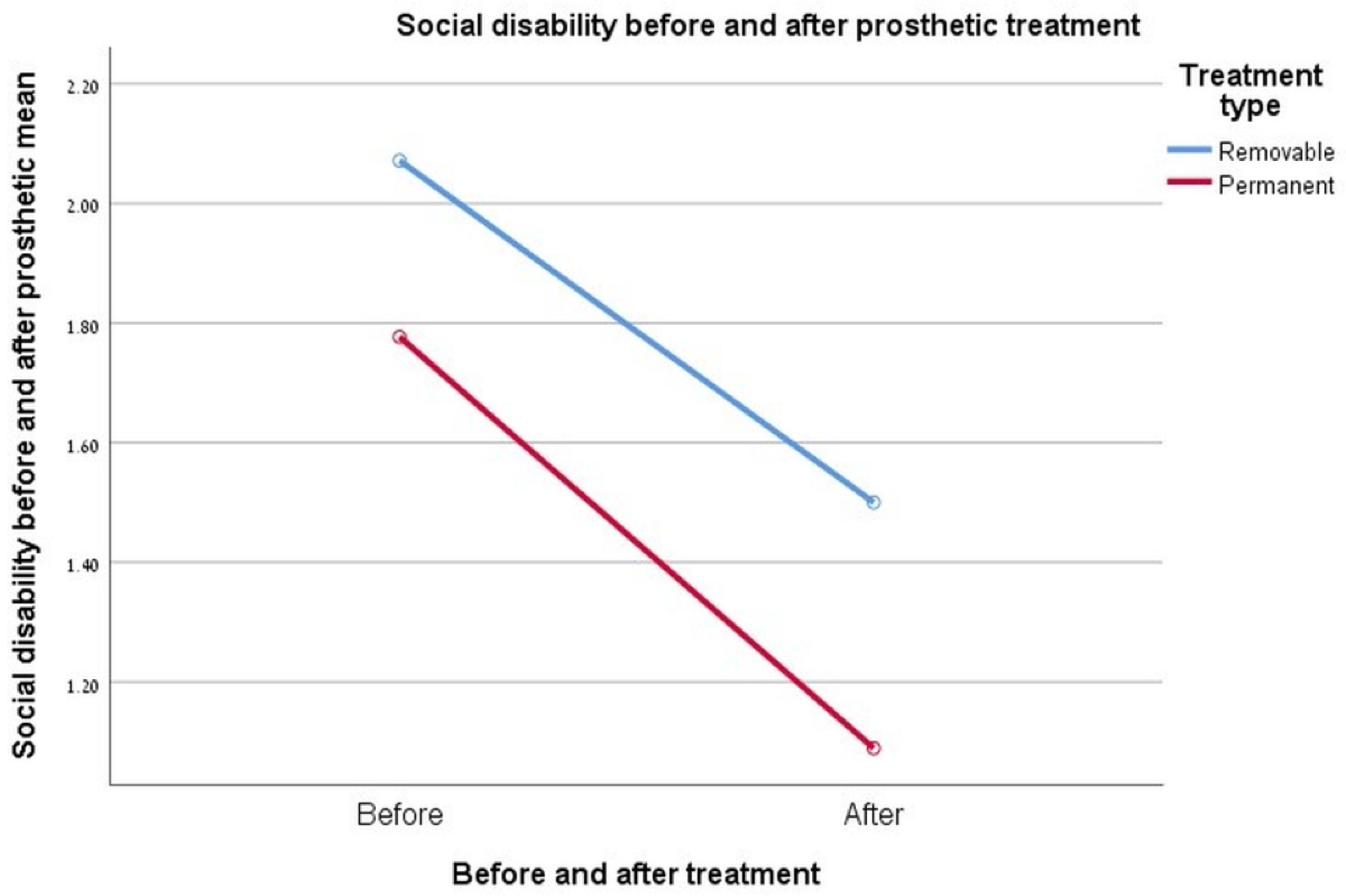 Ijerph 17 05037 g006 Ijerph 17 05037 g006