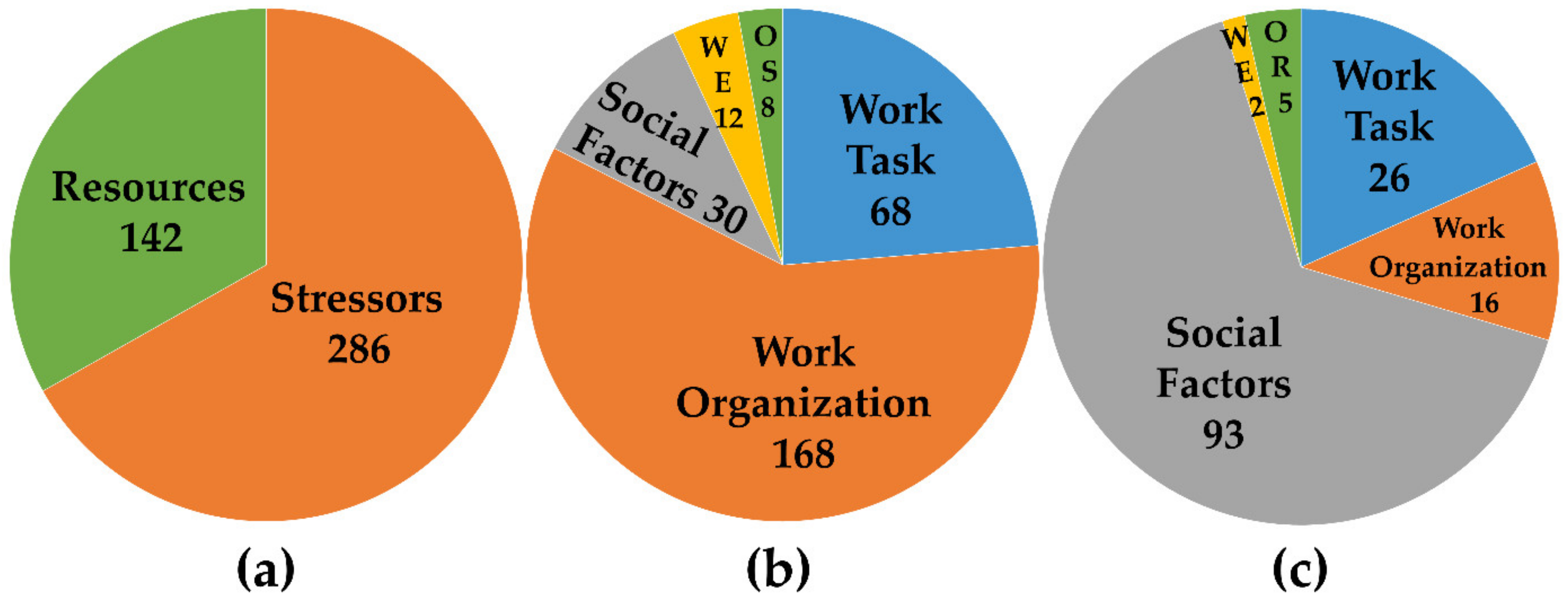 Ijerph 17 05041 g001