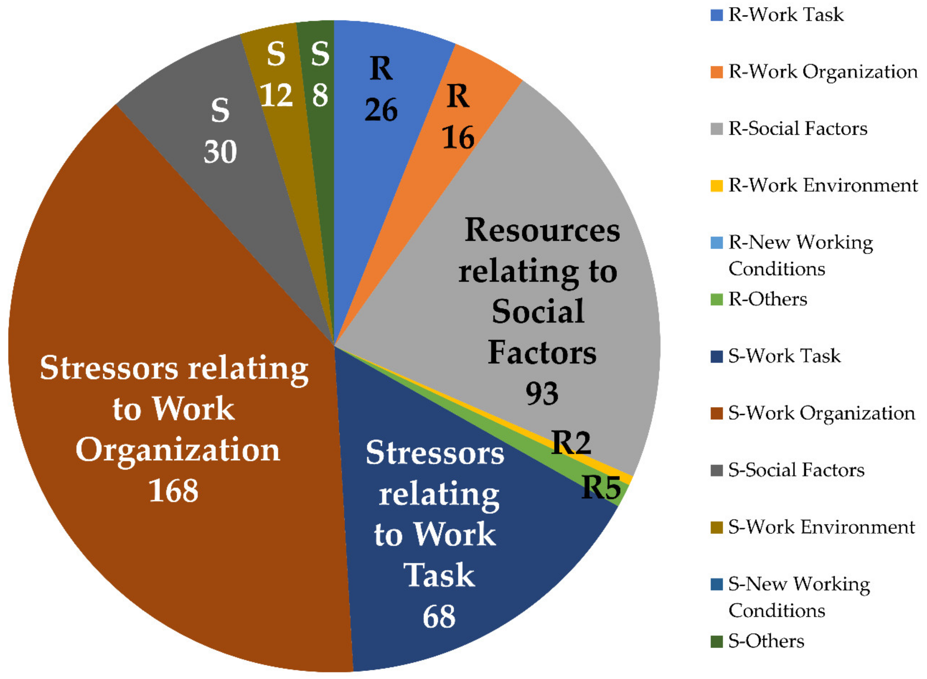 Ijerph 17 05041 g002