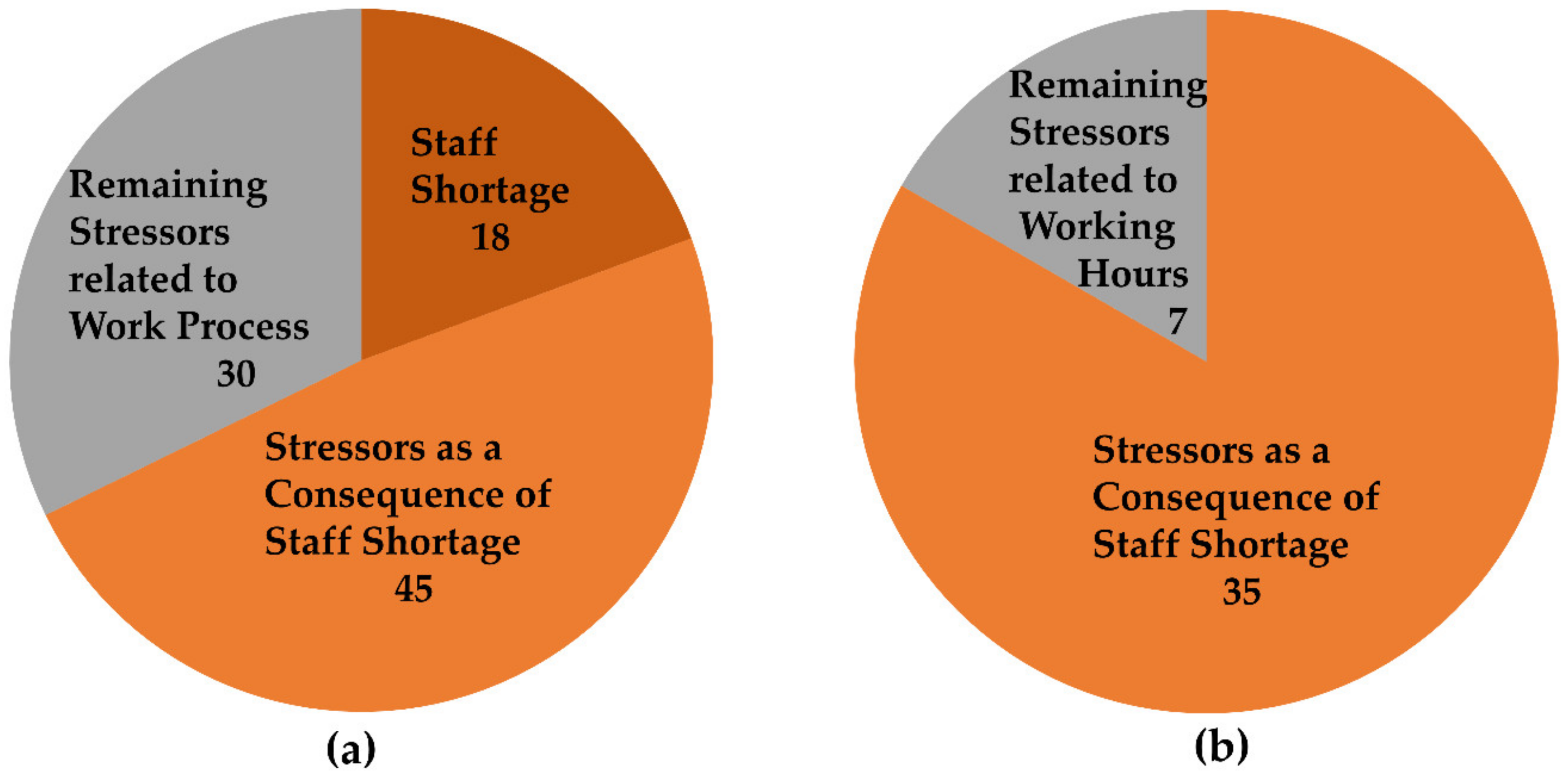 Ijerph 17 05041 g003