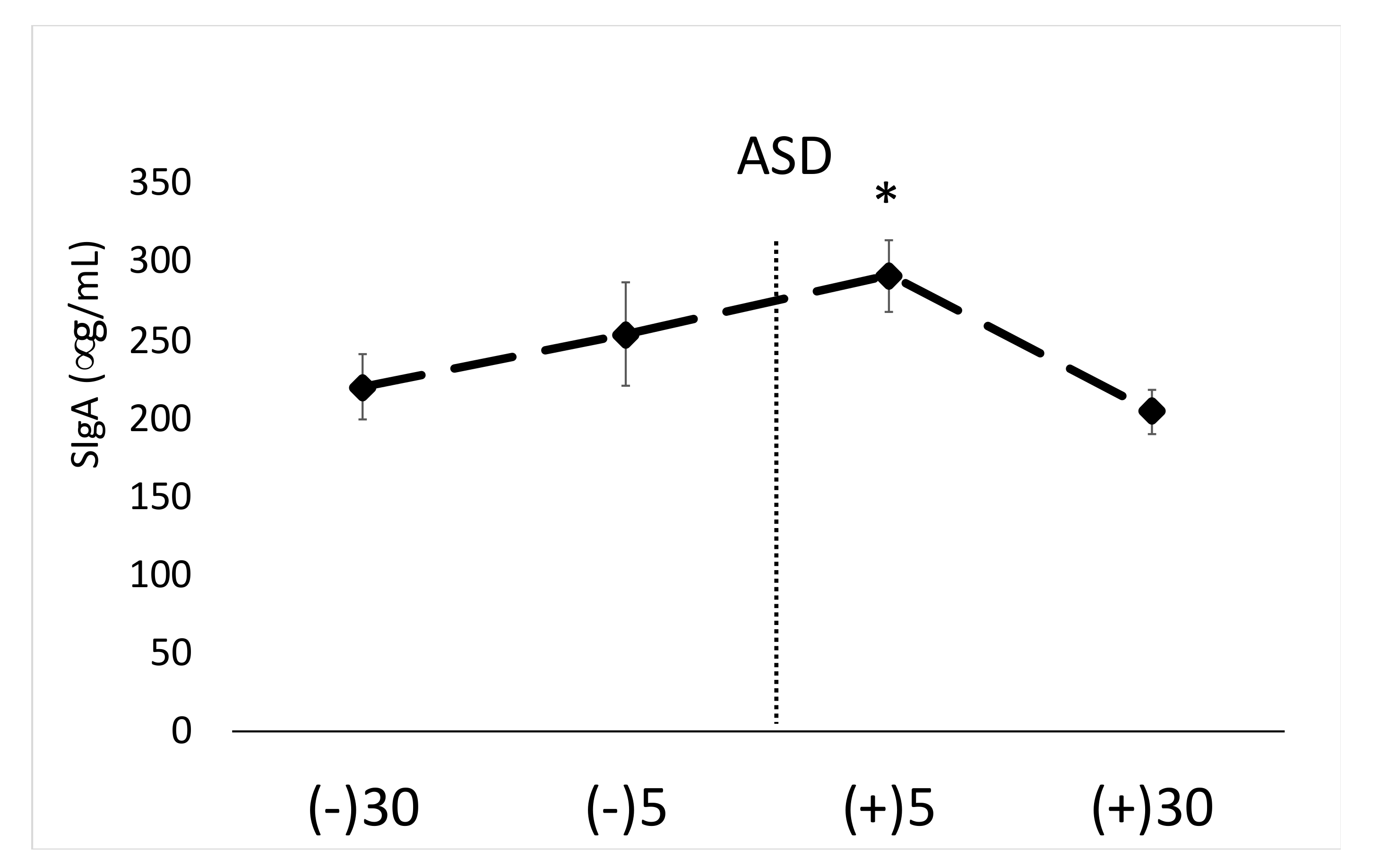 Ijerph 17 05042 g002