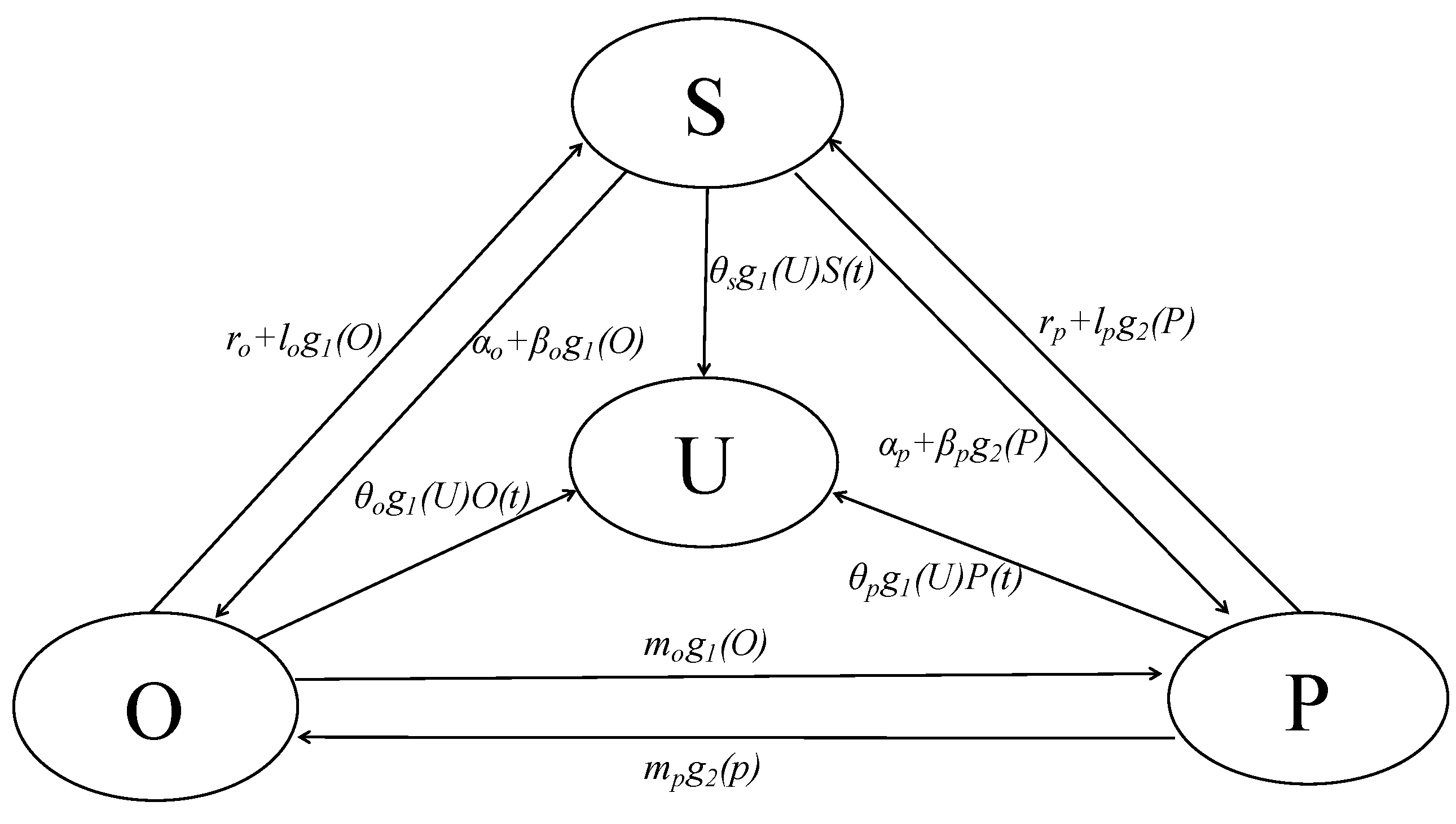 Ijerph 17 05044 g003