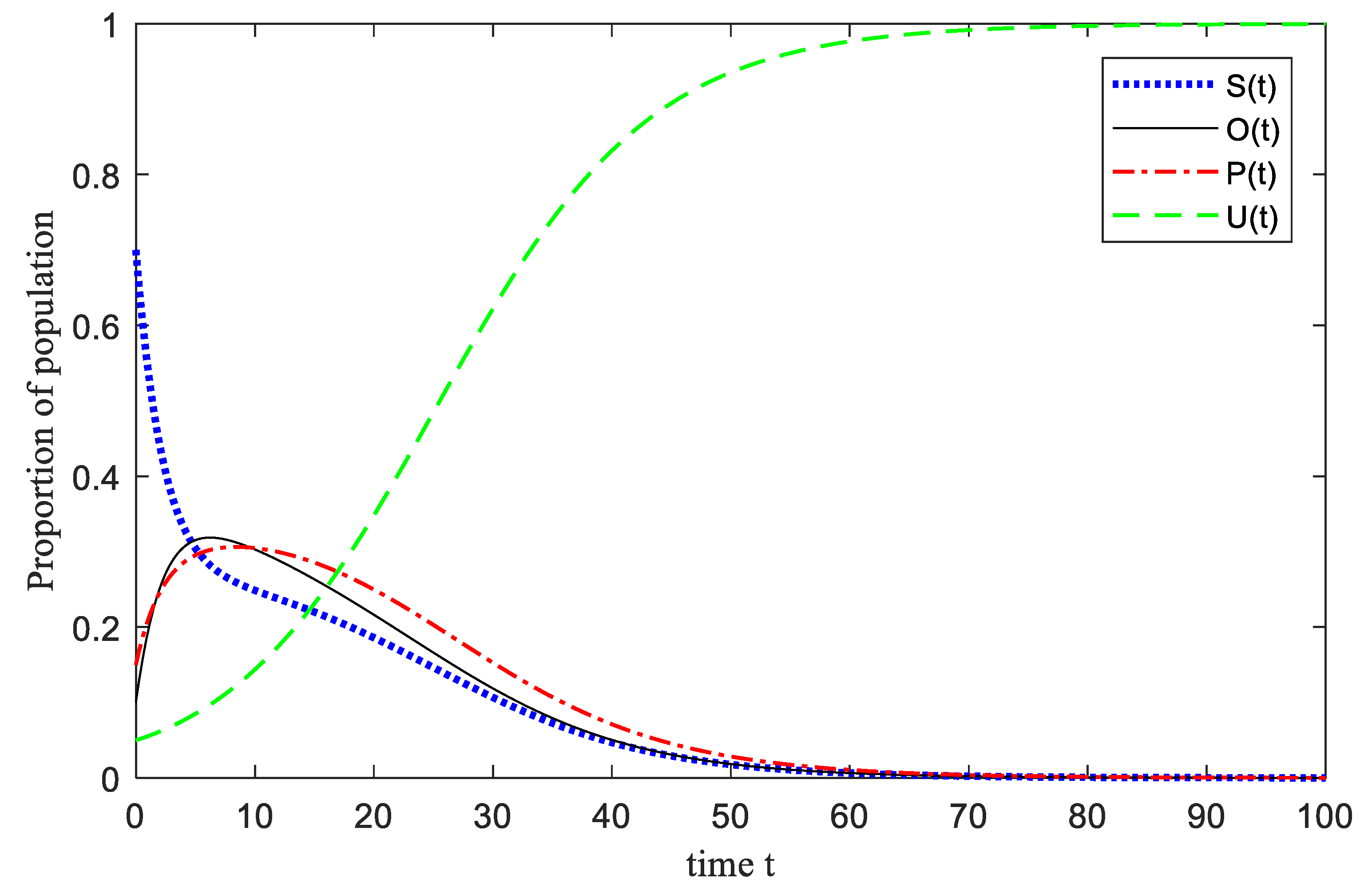 Ijerph 17 05044 g004