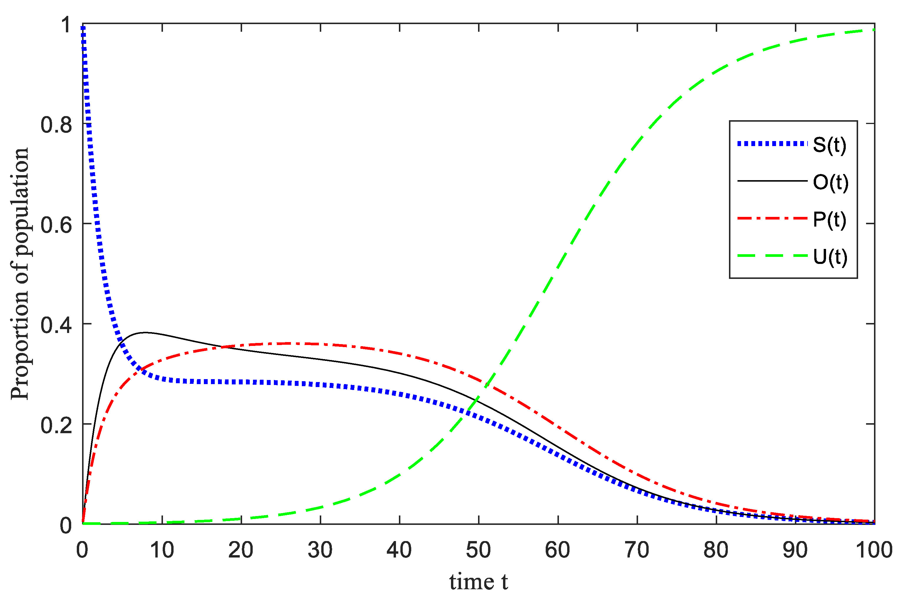 Ijerph 17 05044 g005