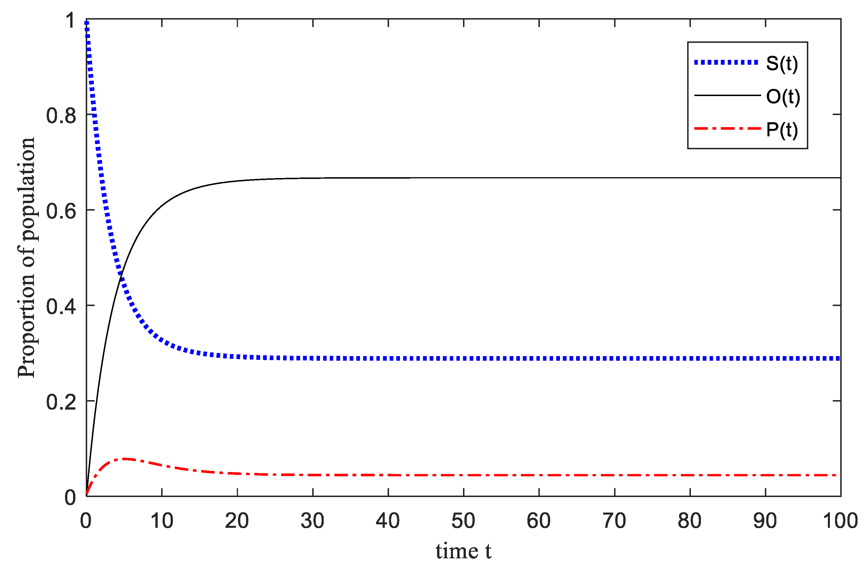 Ijerph 17 05044 g006